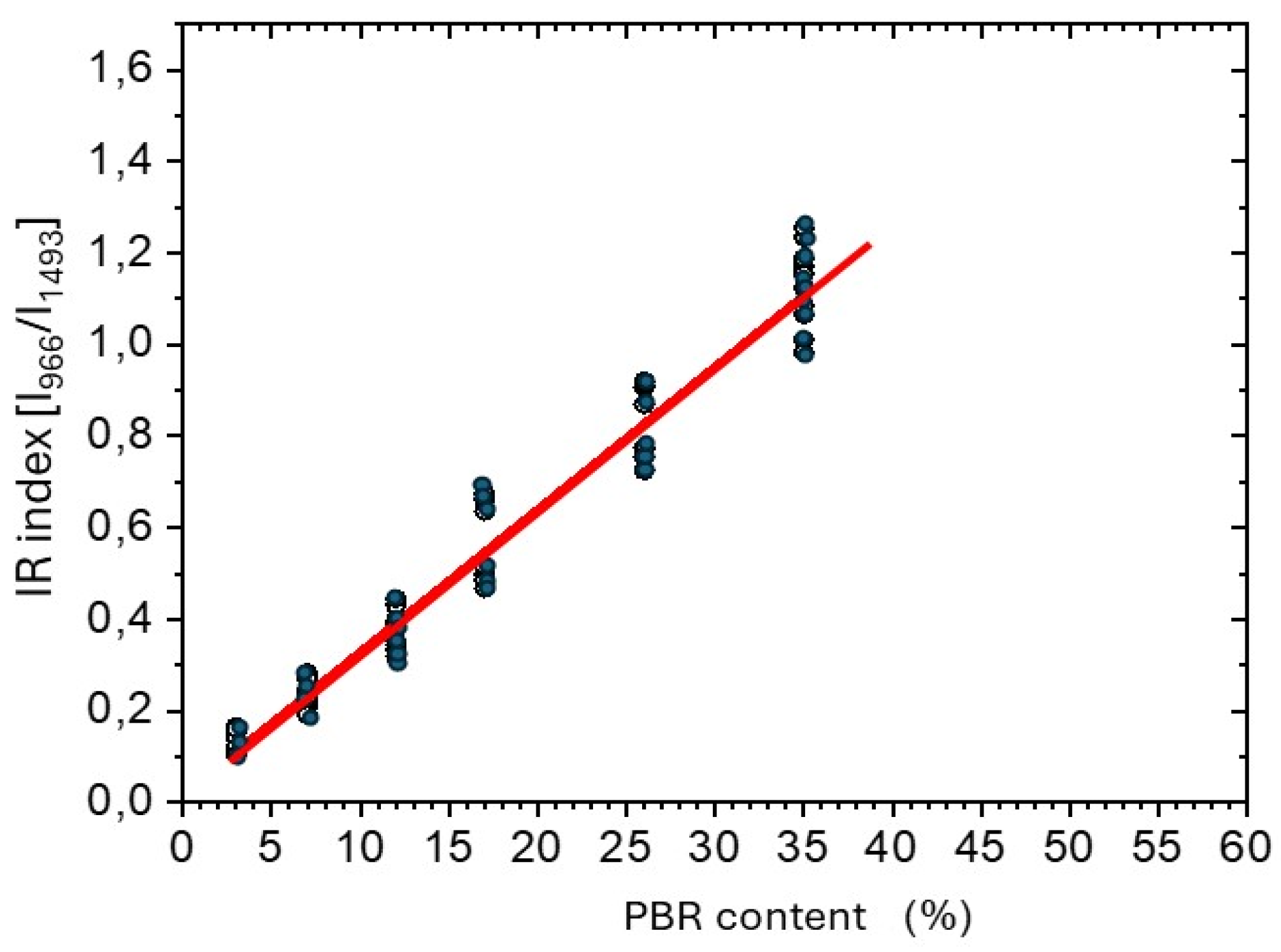 Preprints 212169 g005