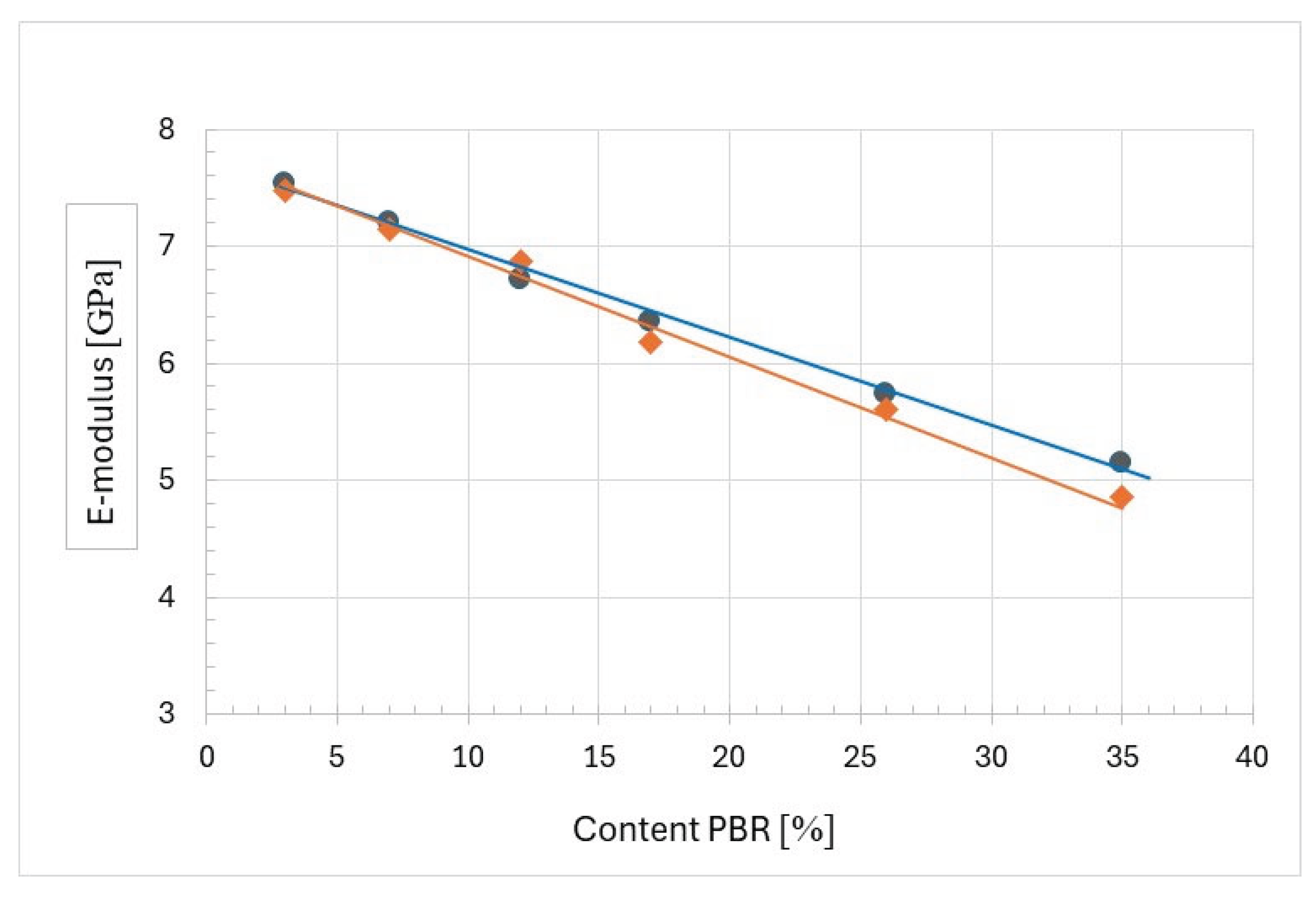 Preprints 212169 g006