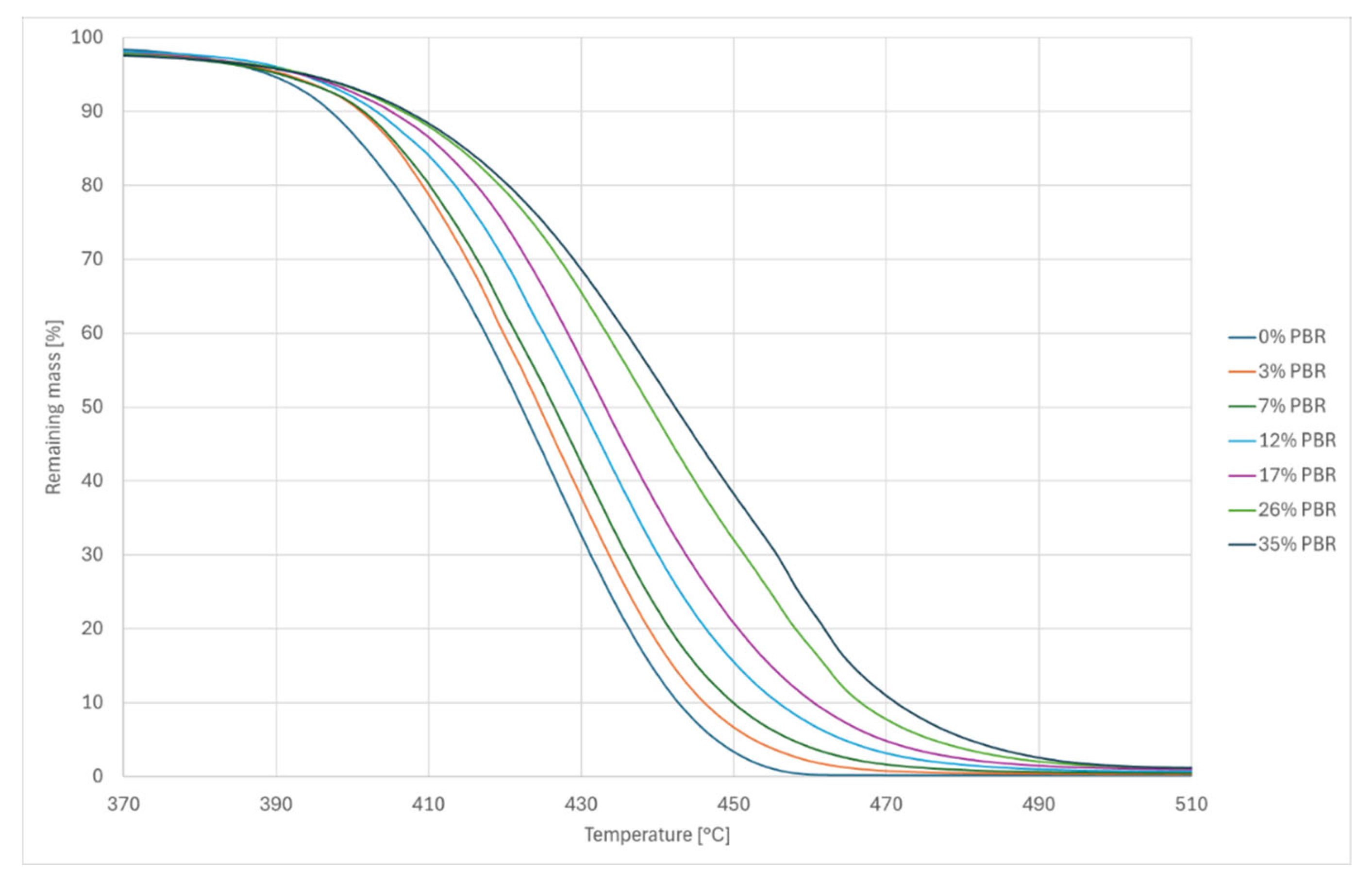 Preprints 212169 g011