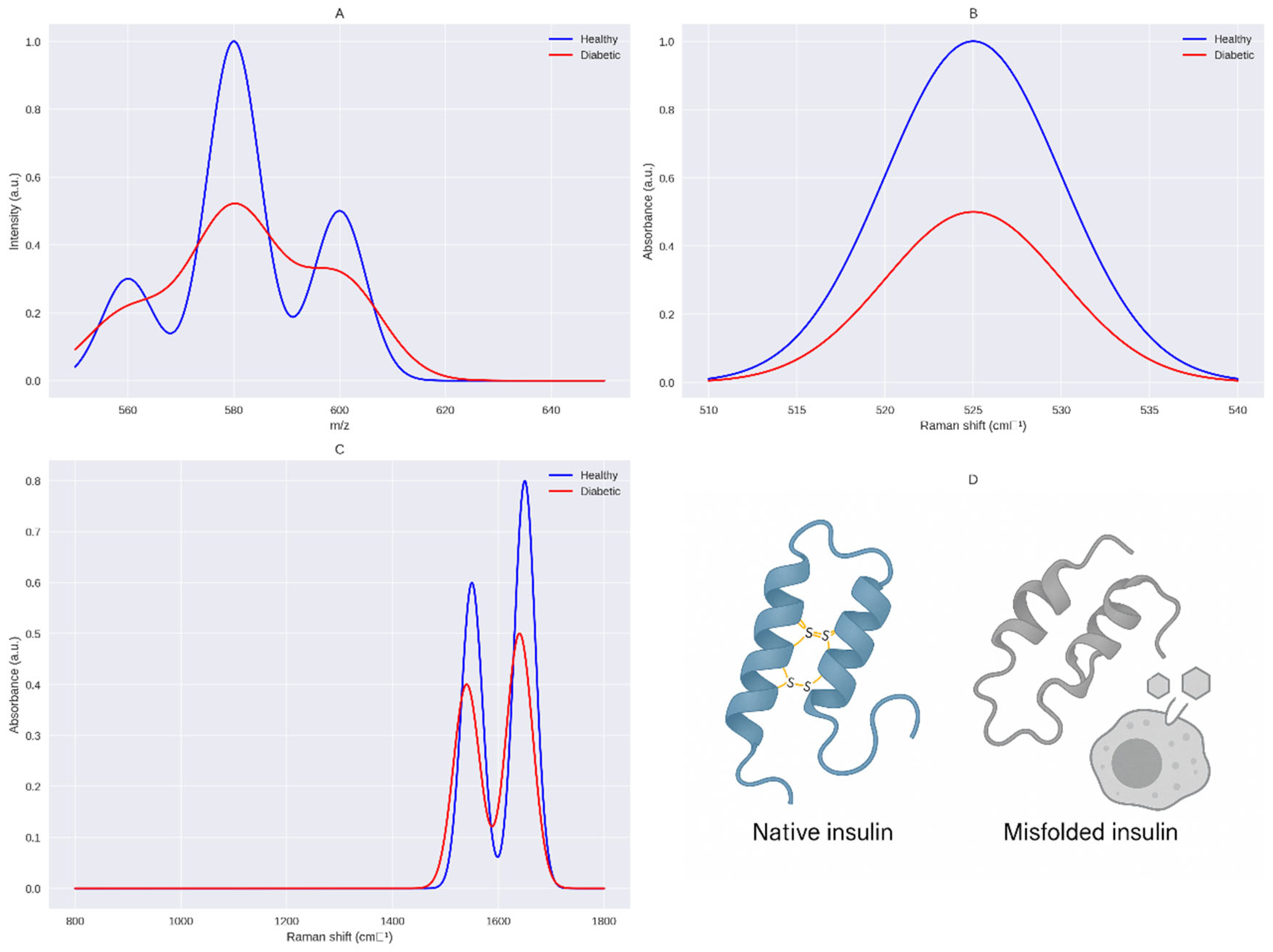 Preprints 169057 g001