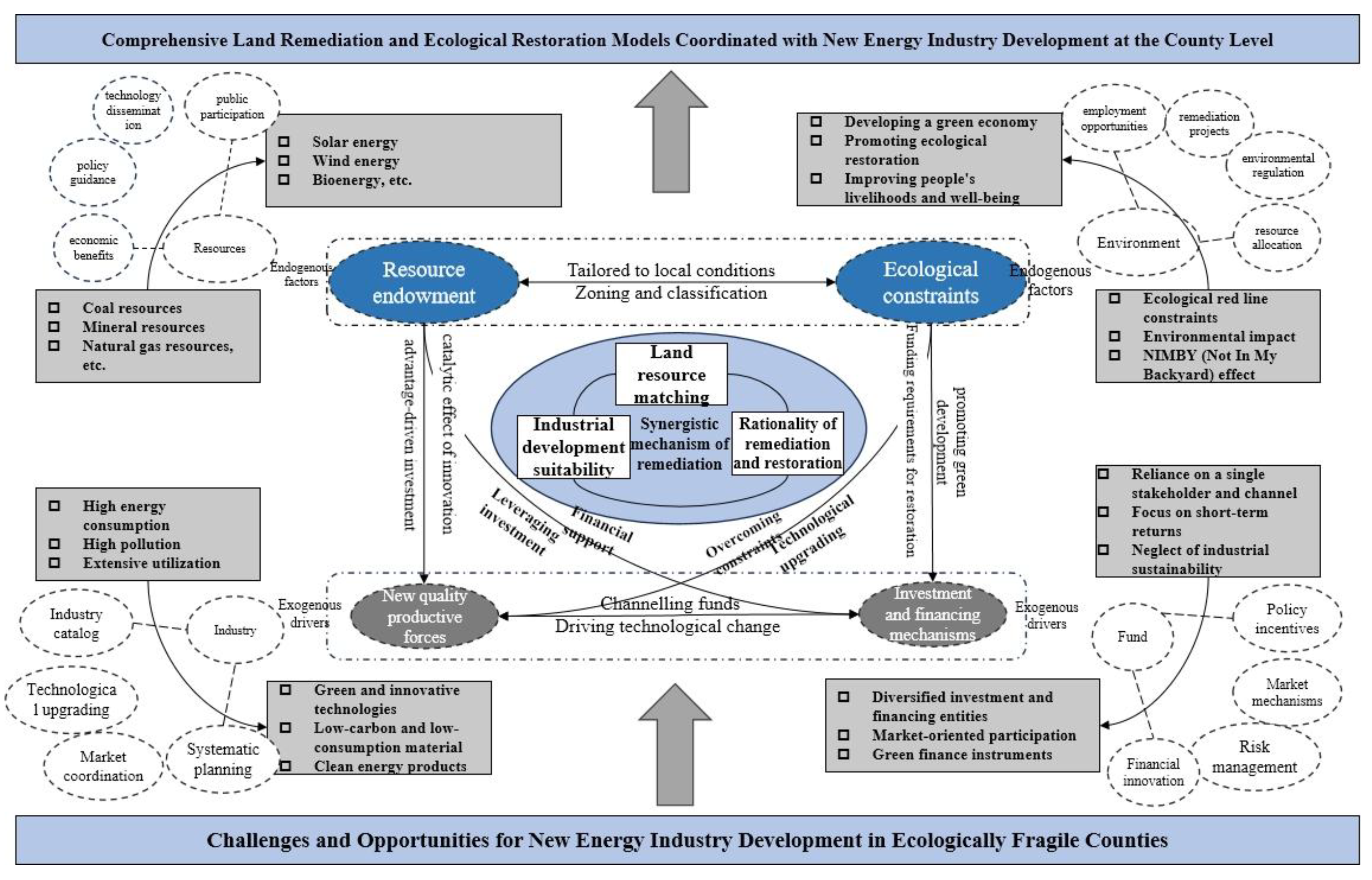 Preprints 201552 g001