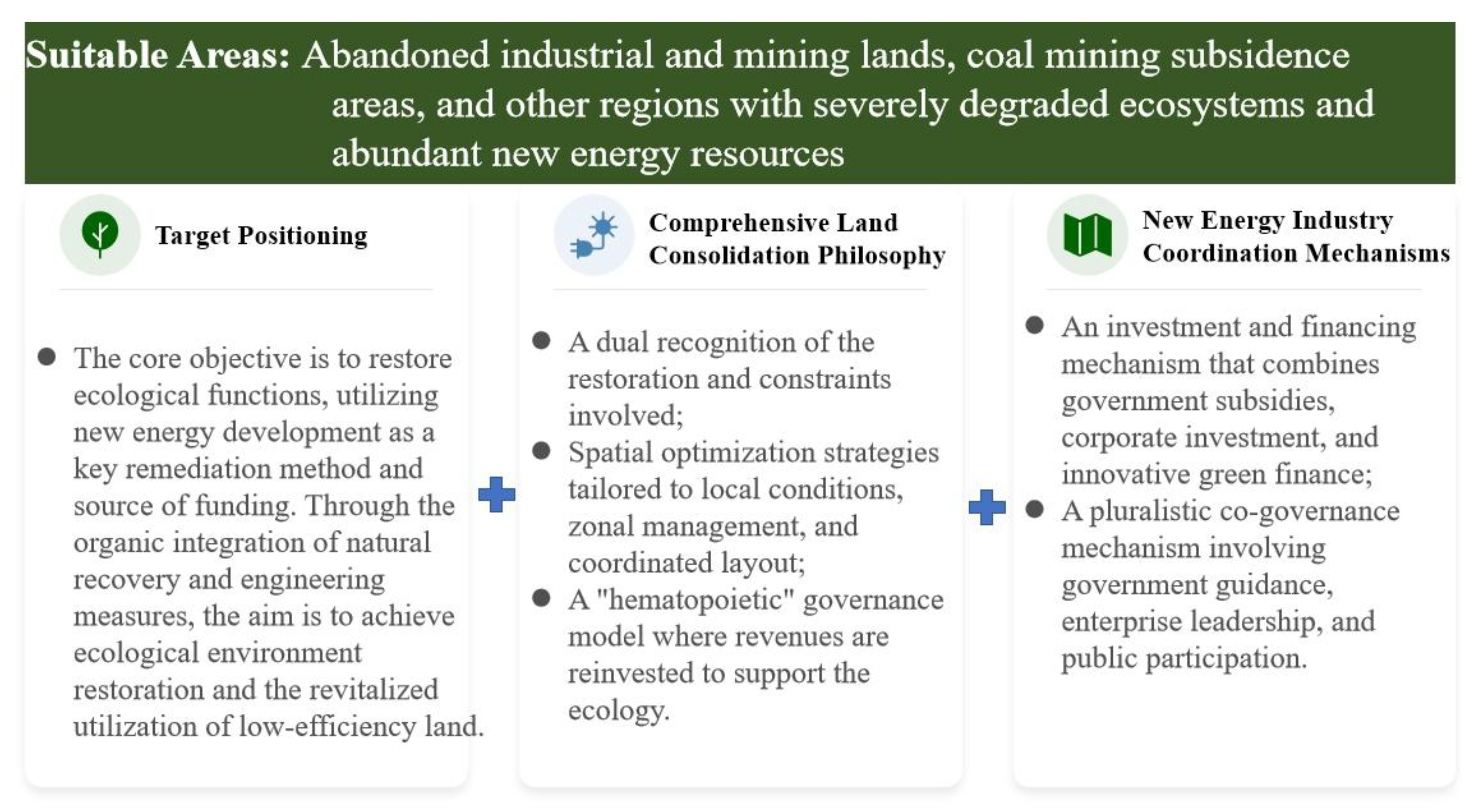 Preprints 201552 g002