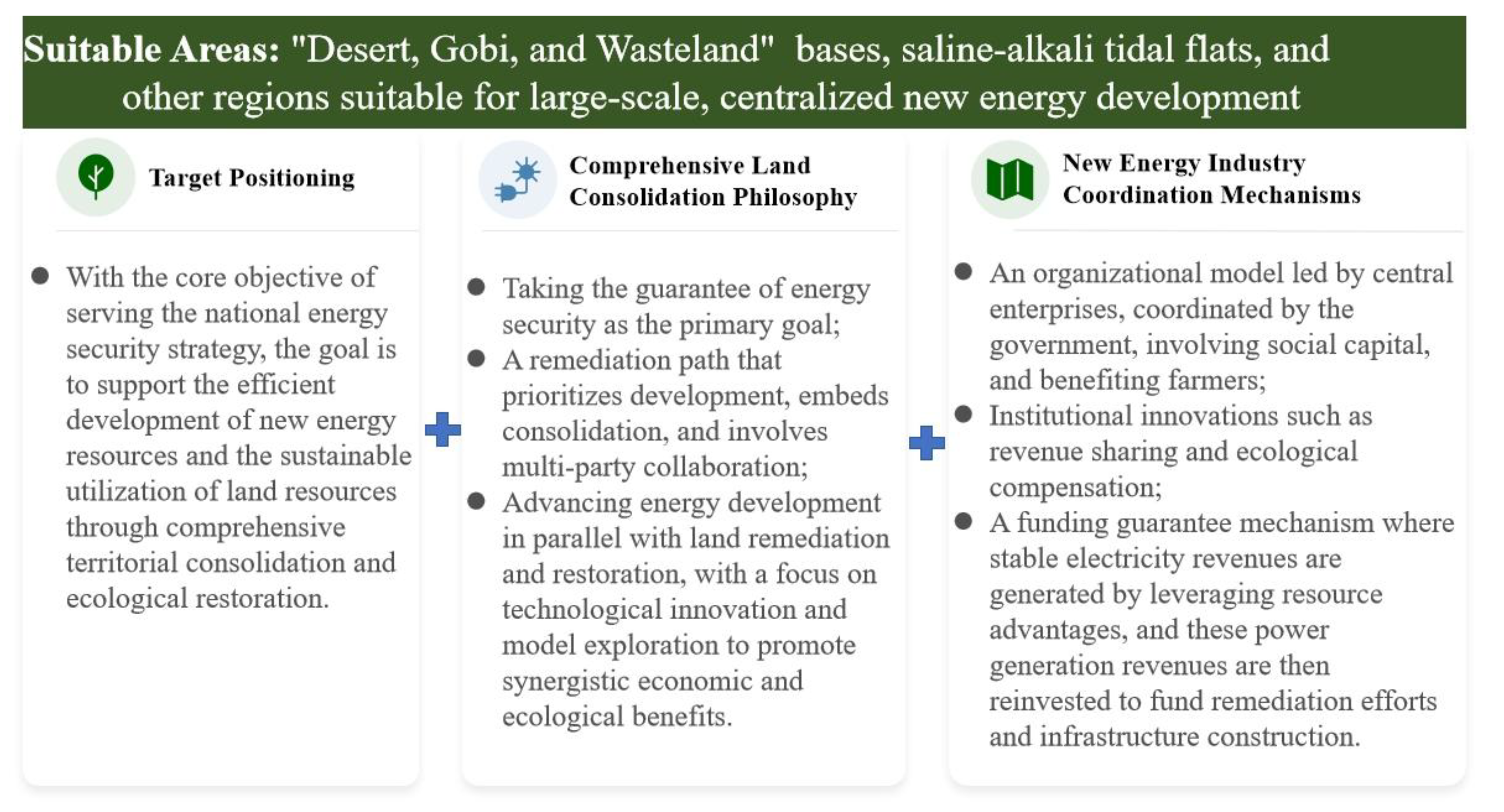 Preprints 201552 g003