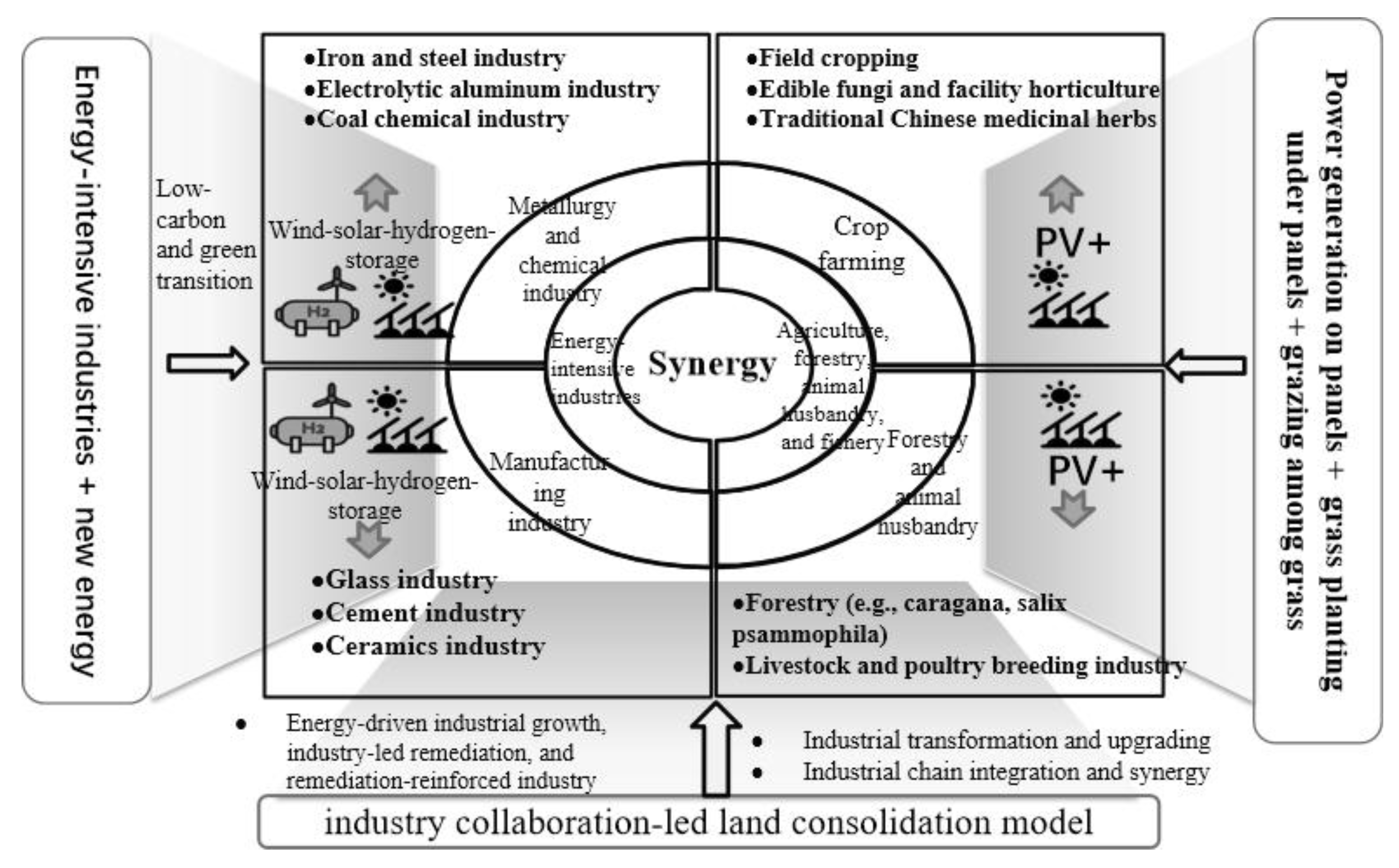 Preprints 201552 g004