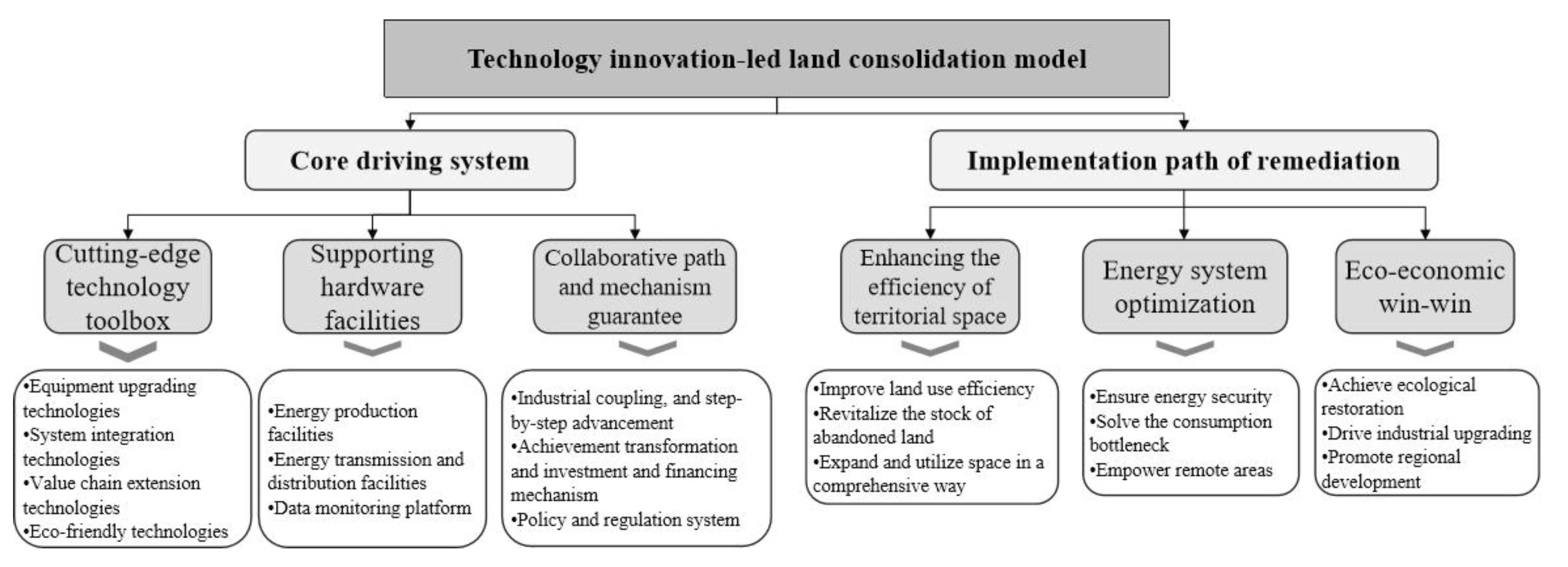 Preprints 201552 g005