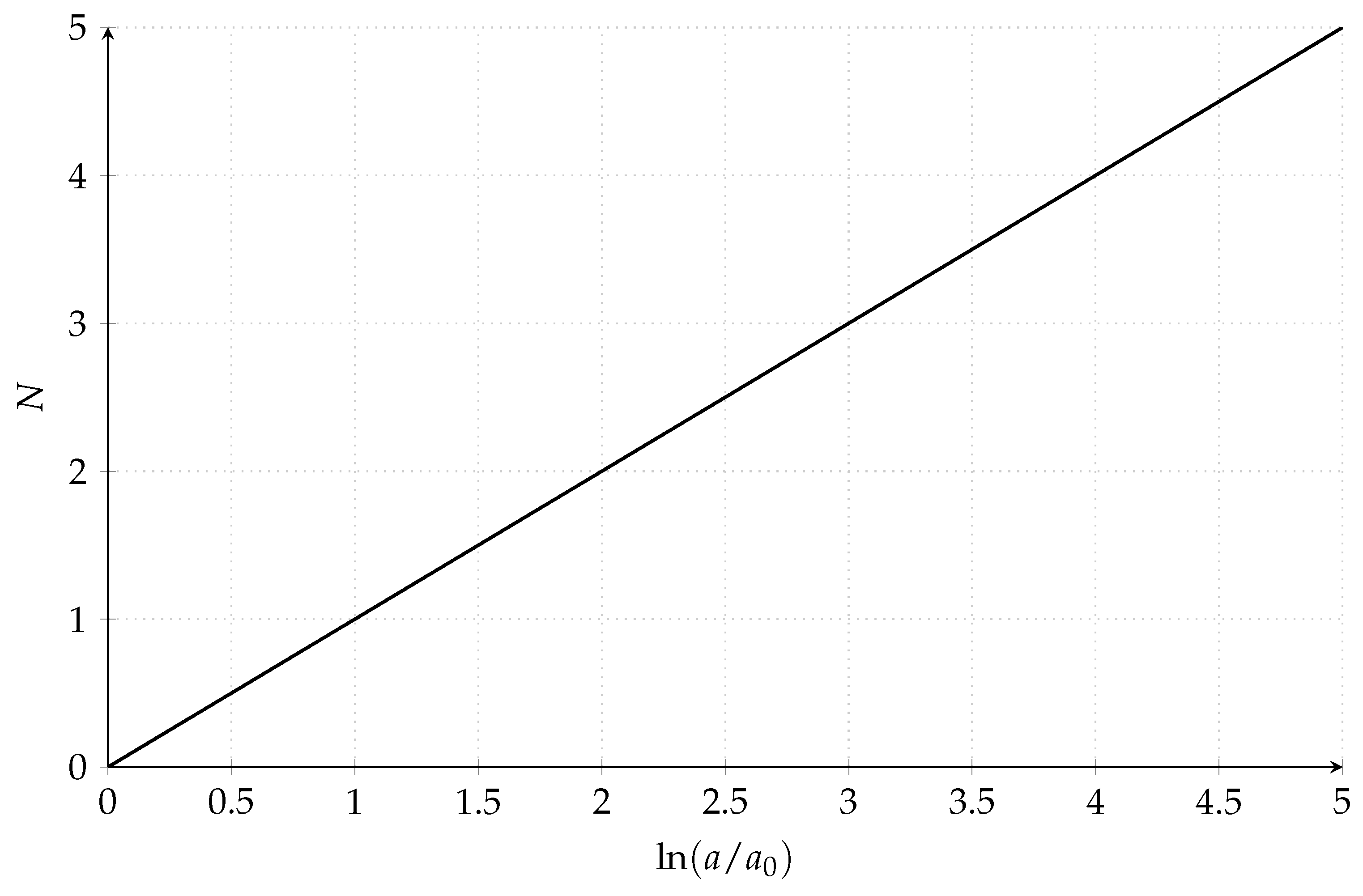 Preprints 190128 g001