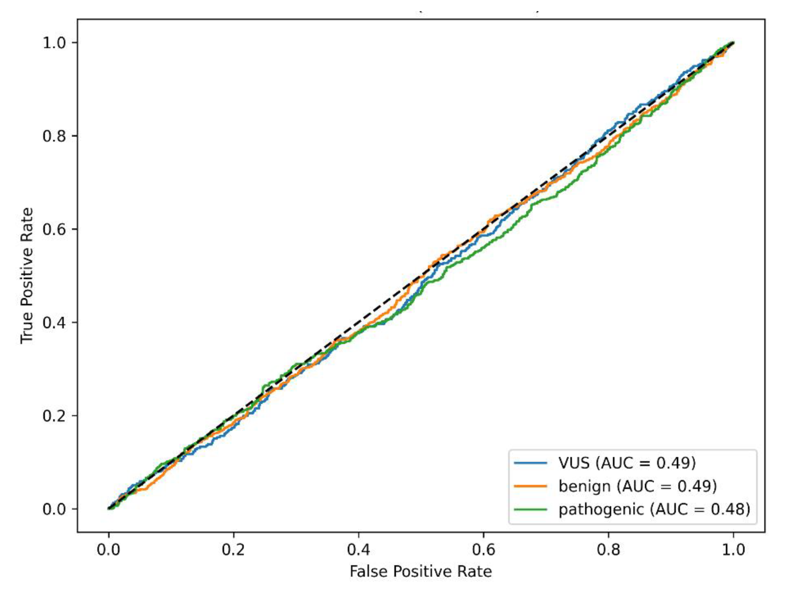 Preprints 192953 g002