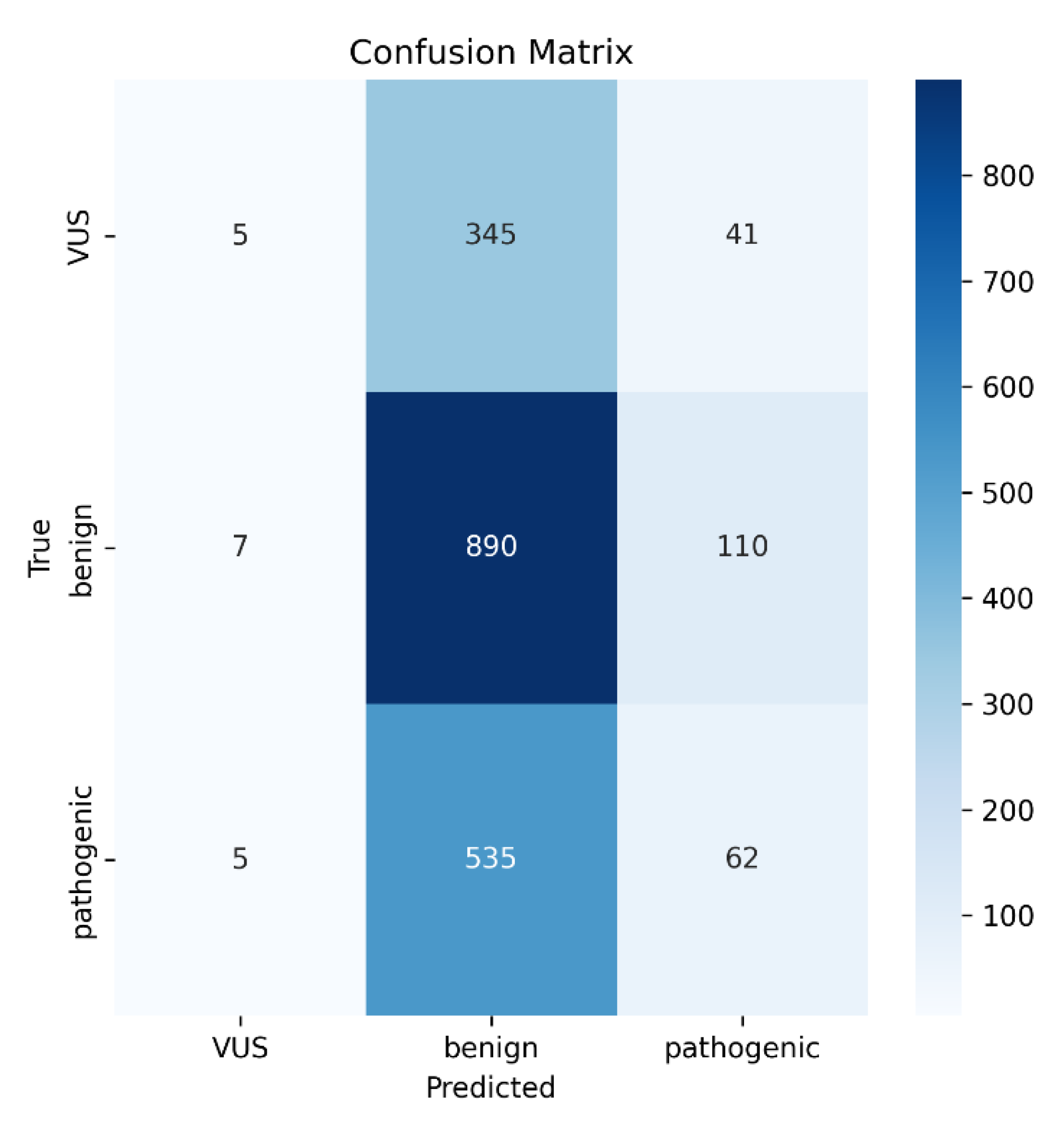Preprints 192953 g003