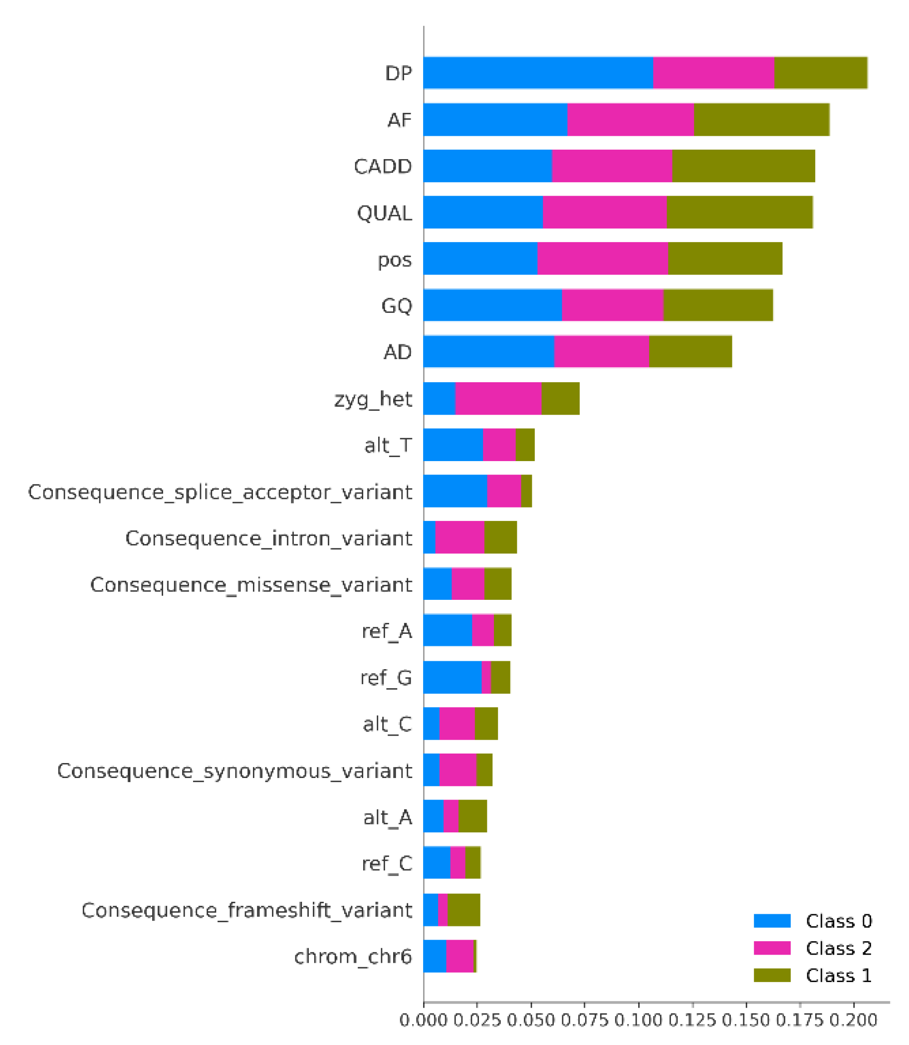 Preprints 192953 g004