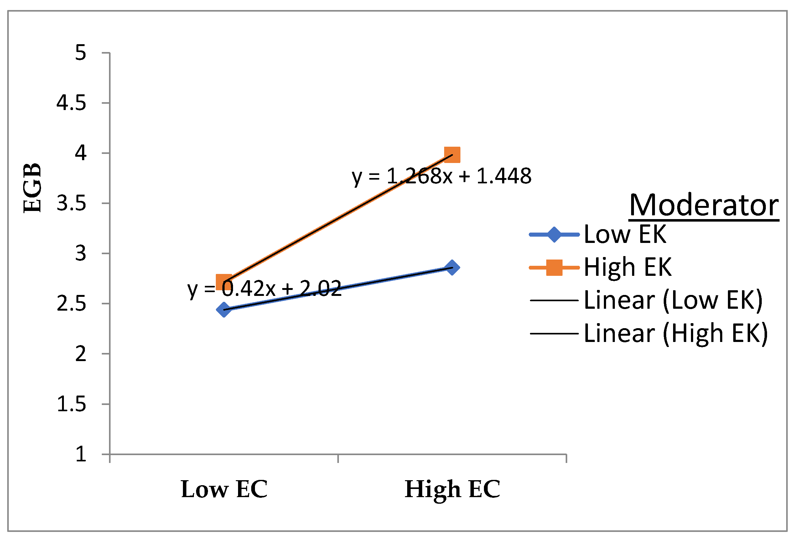 Preprints 150468 g004