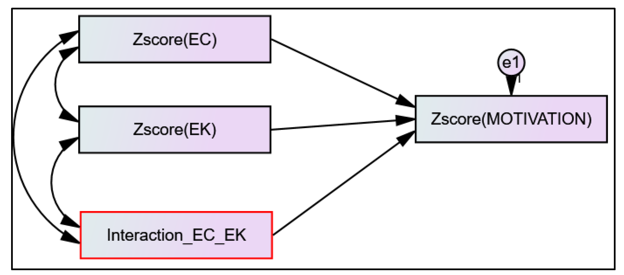 Preprints 150468 g005