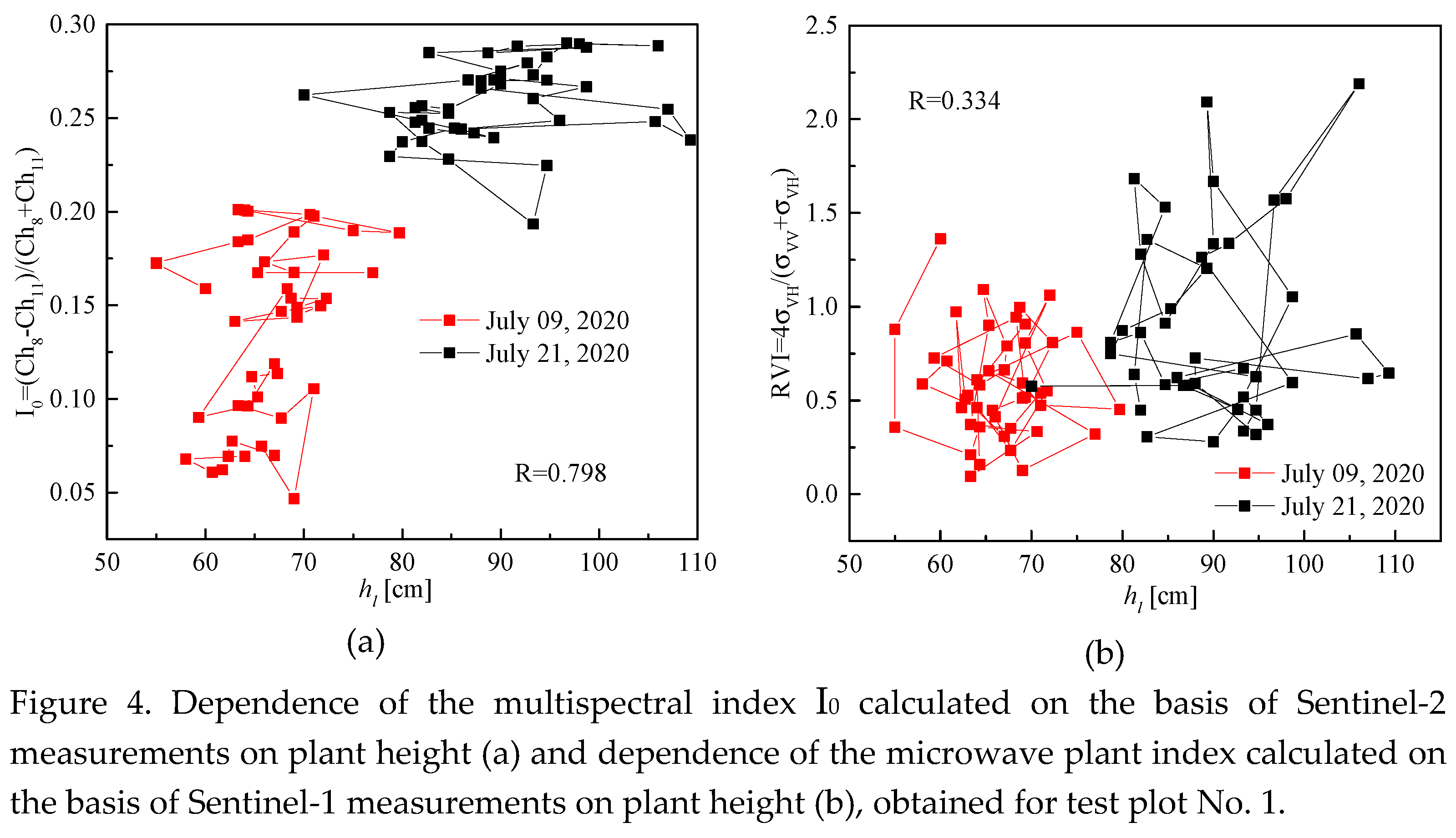 Preprints 77814 g004