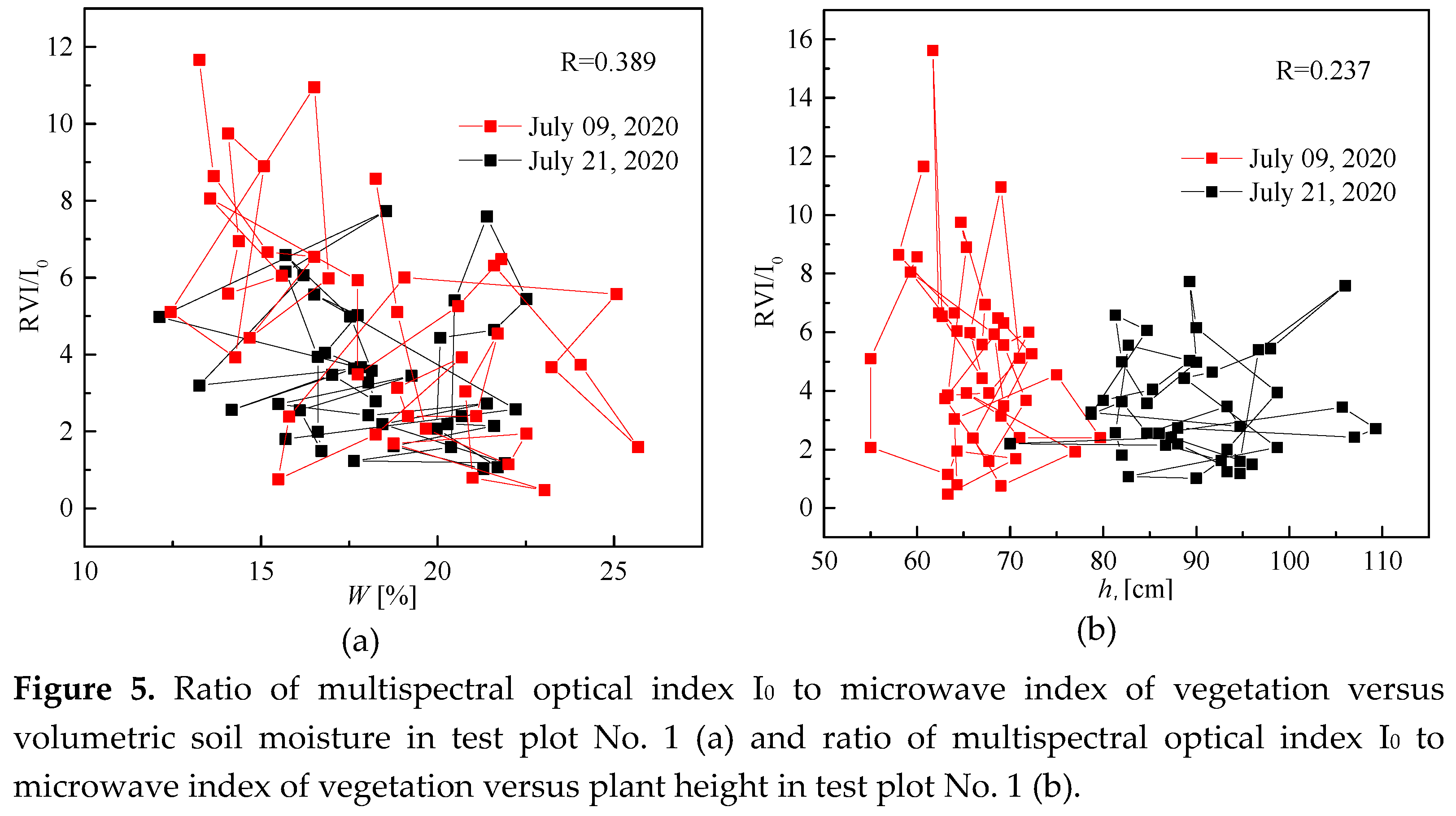 Preprints 77814 g005