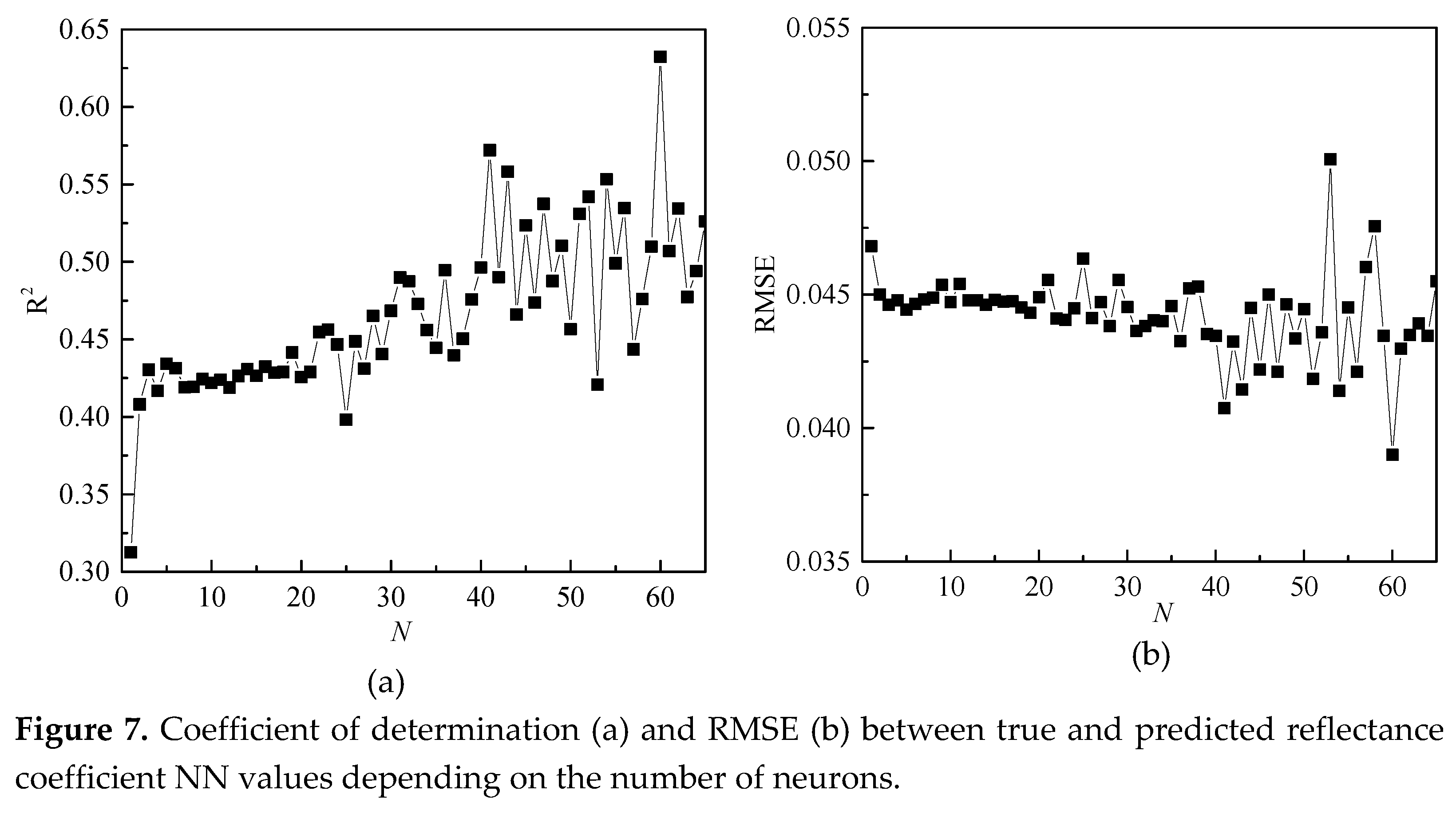 Preprints 77814 g007
