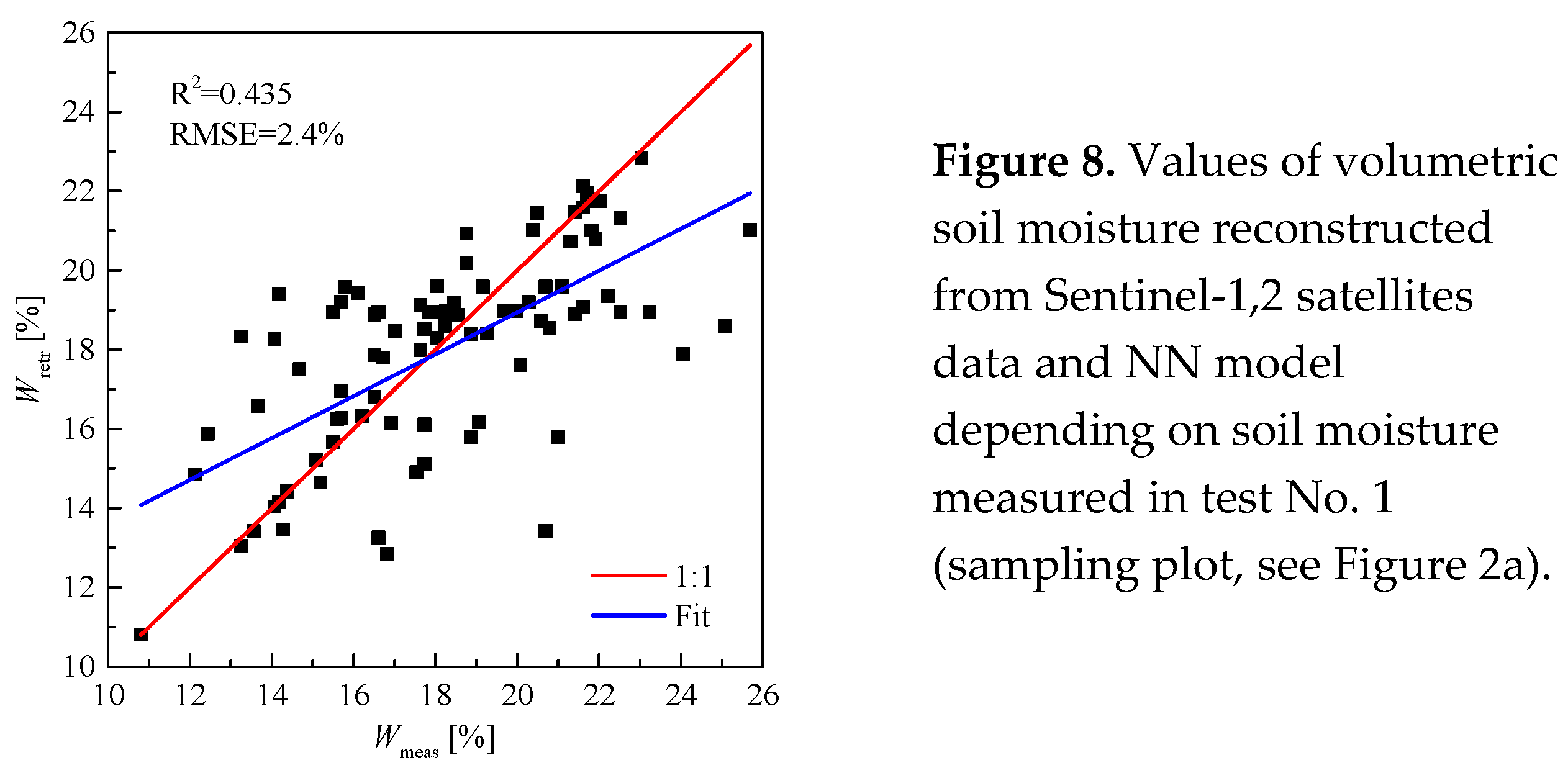 Preprints 77814 g008