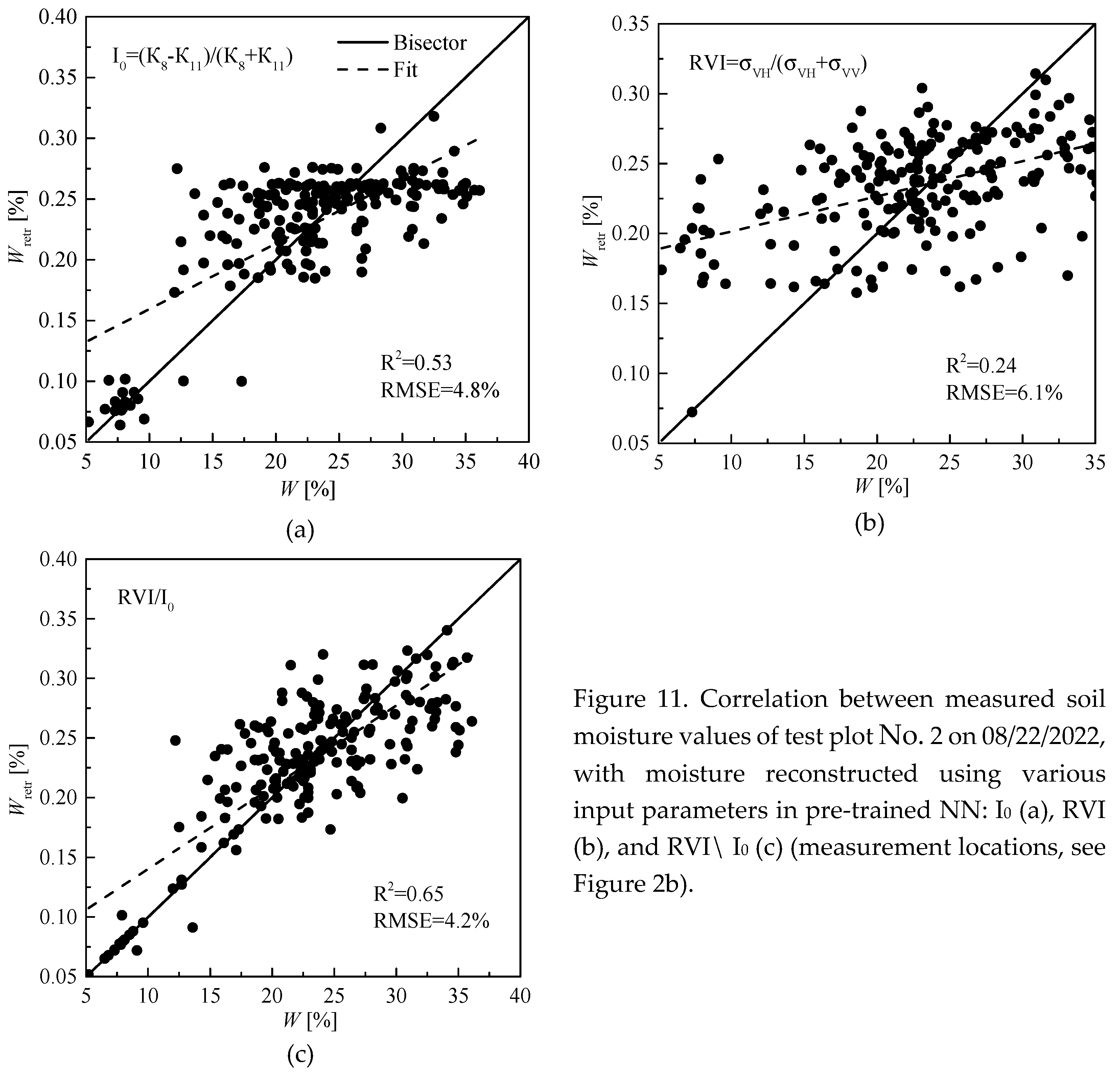 Preprints 77814 g011