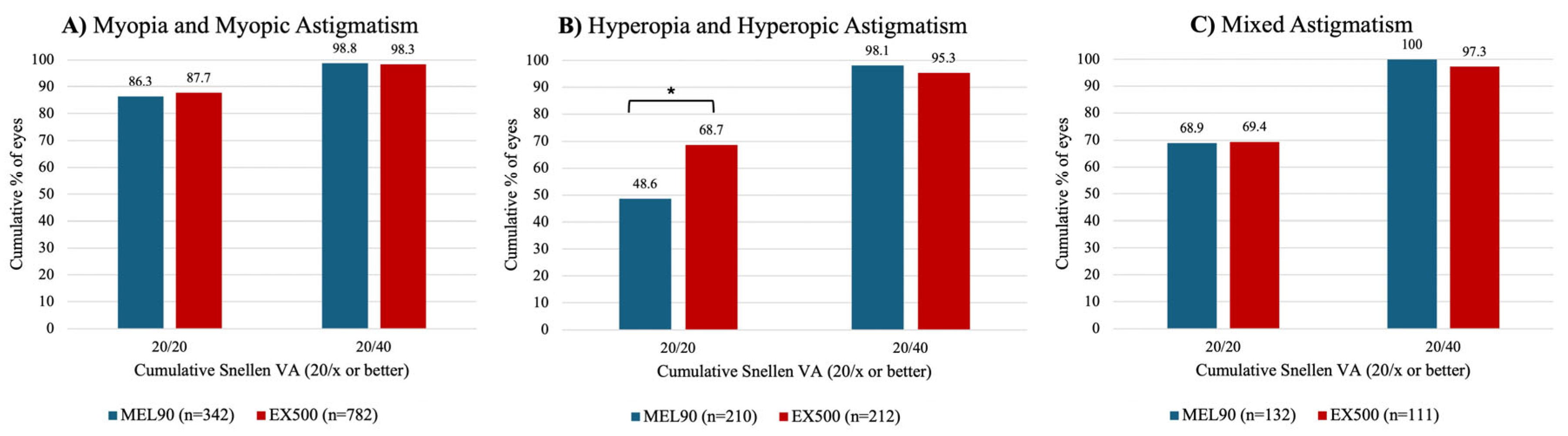 Preprints 167789 g001