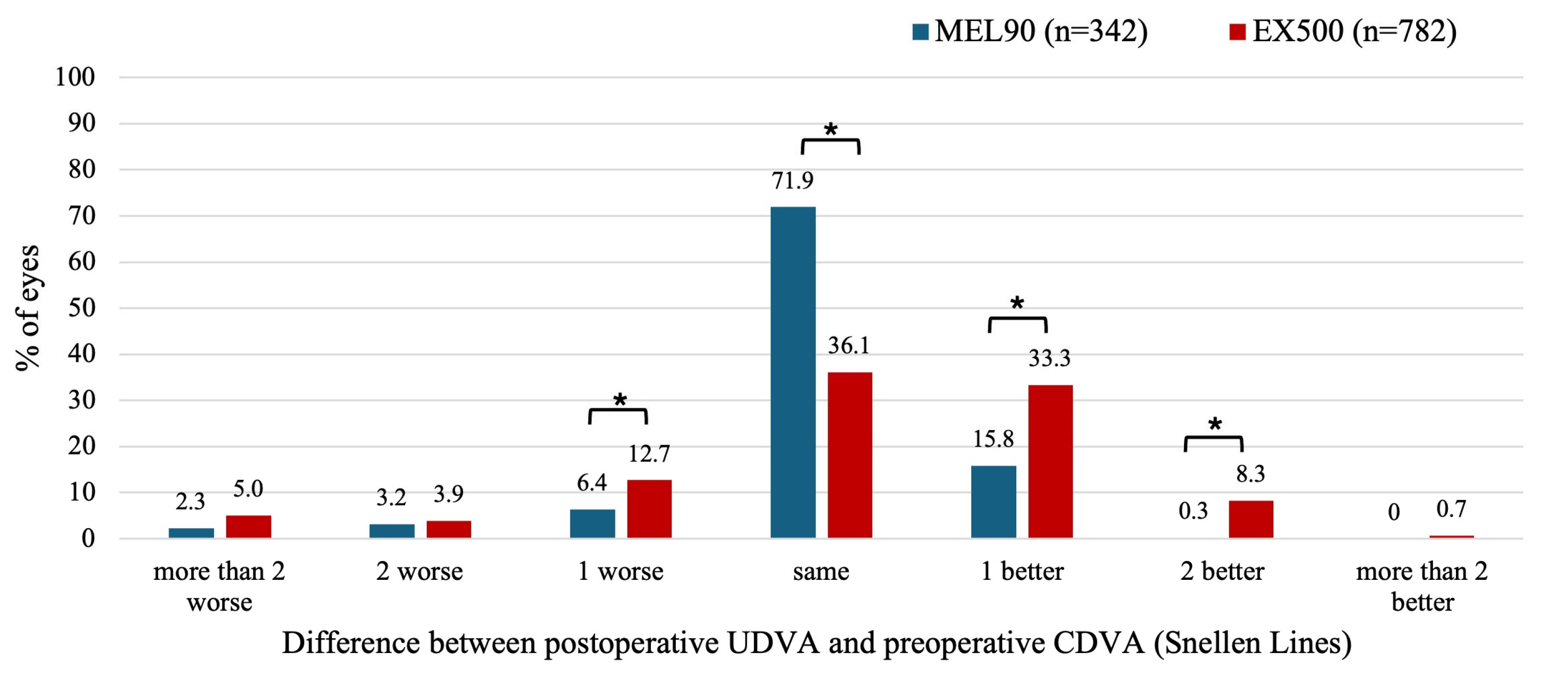 Preprints 167789 g002