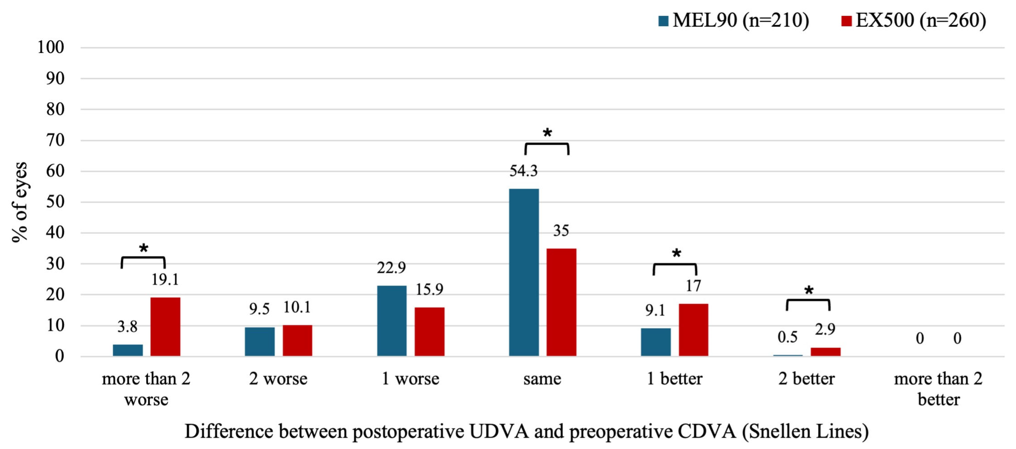 Preprints 167789 g003