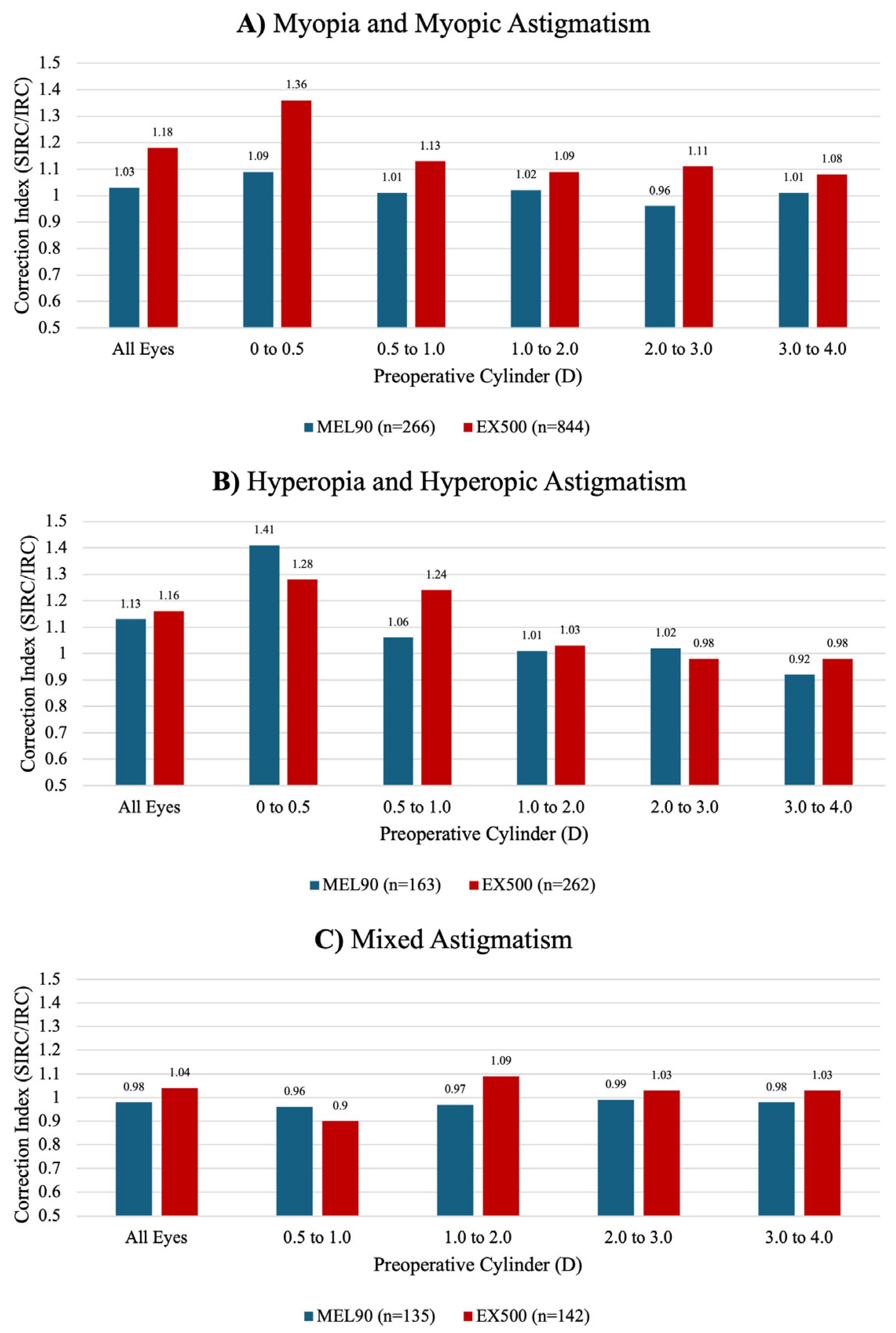 Preprints 167789 g006