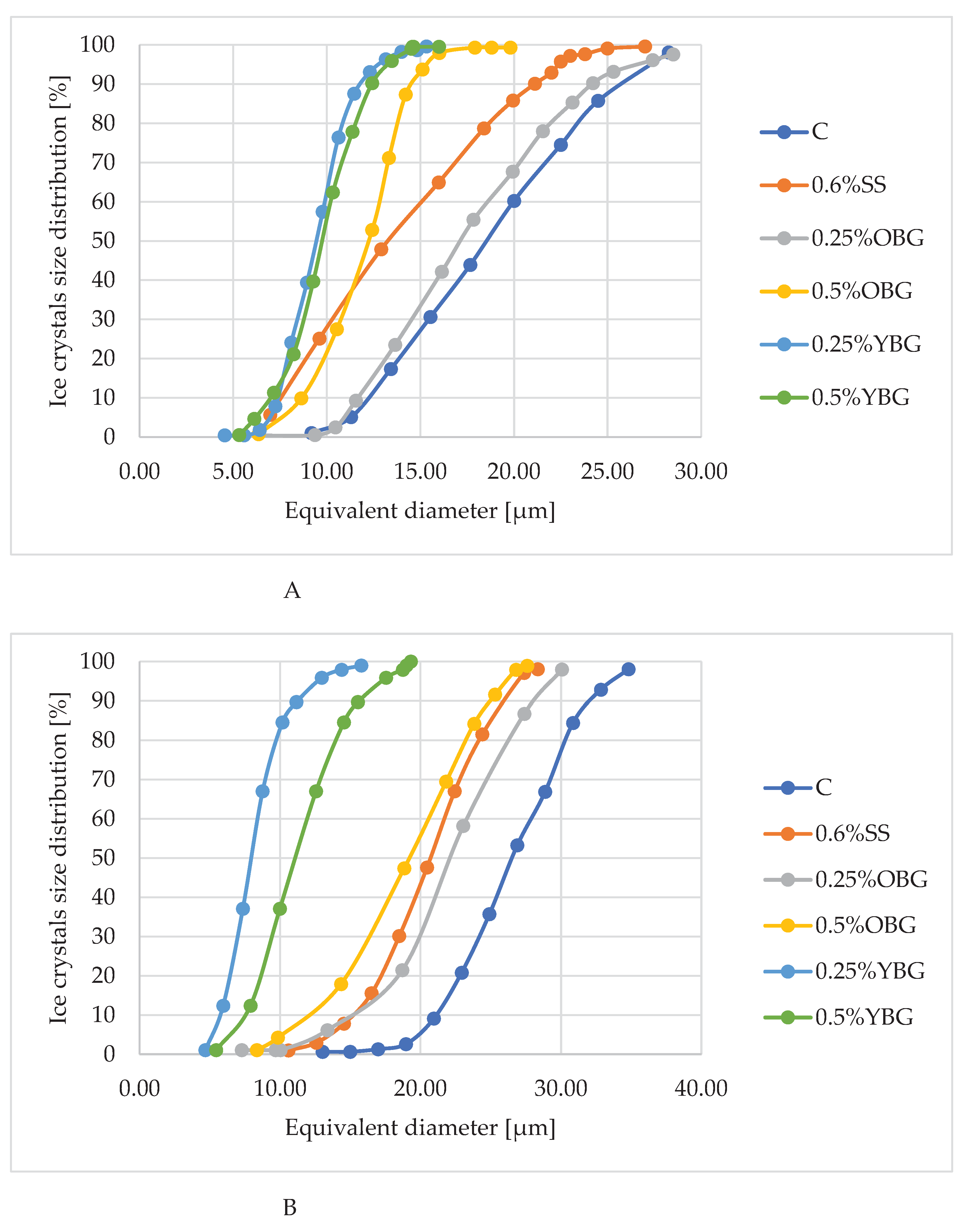 Preprints 161010 g001a