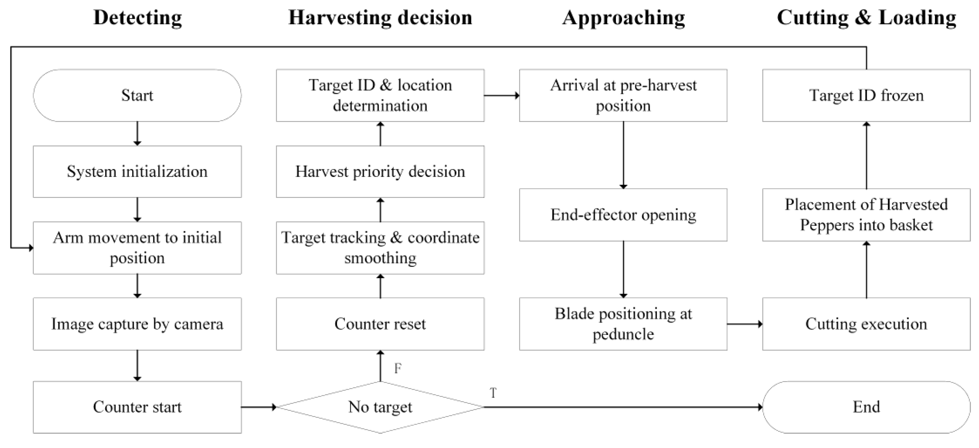Preprints 201005 g002