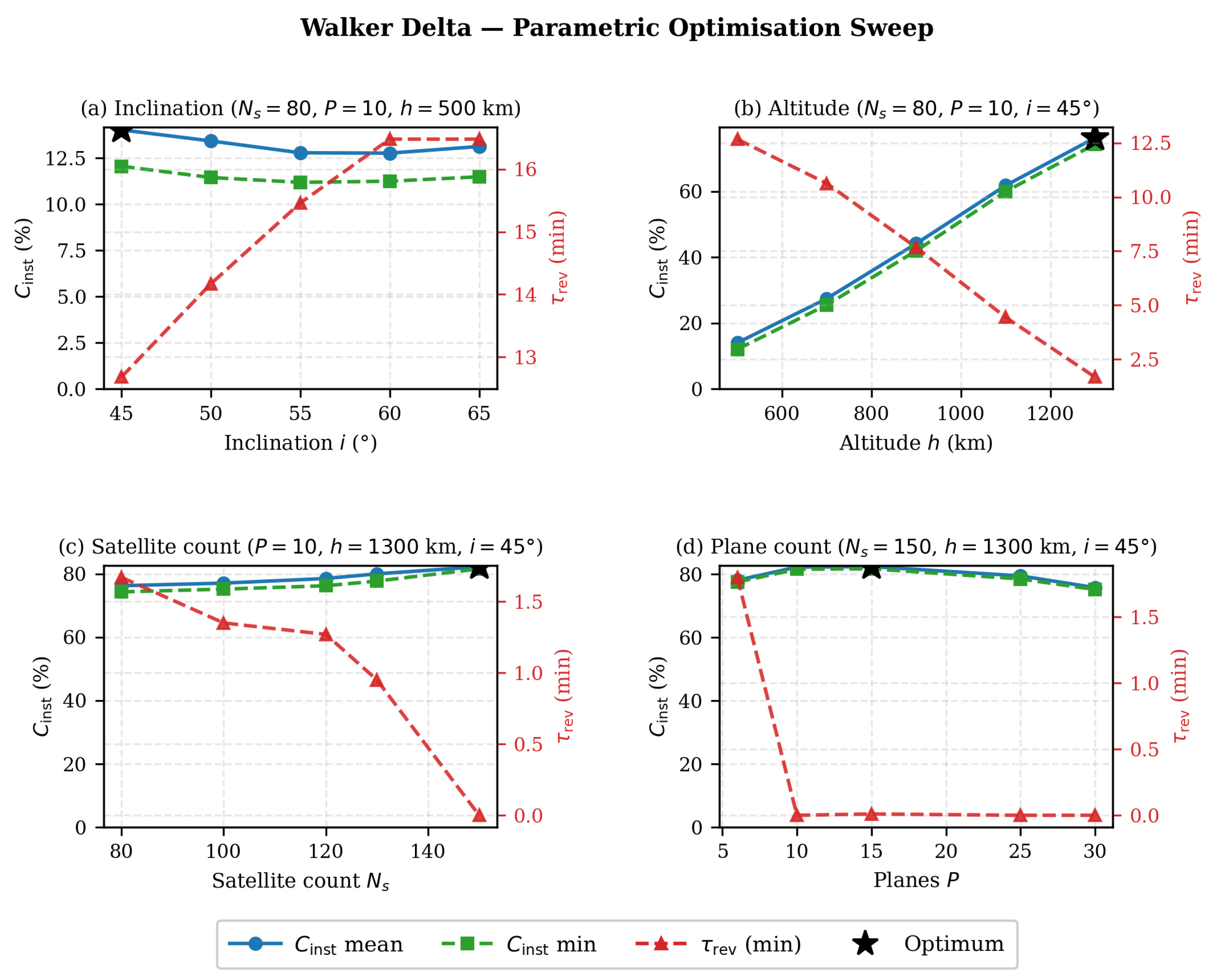 Preprints 220583 g006 Preprints 220583 g006