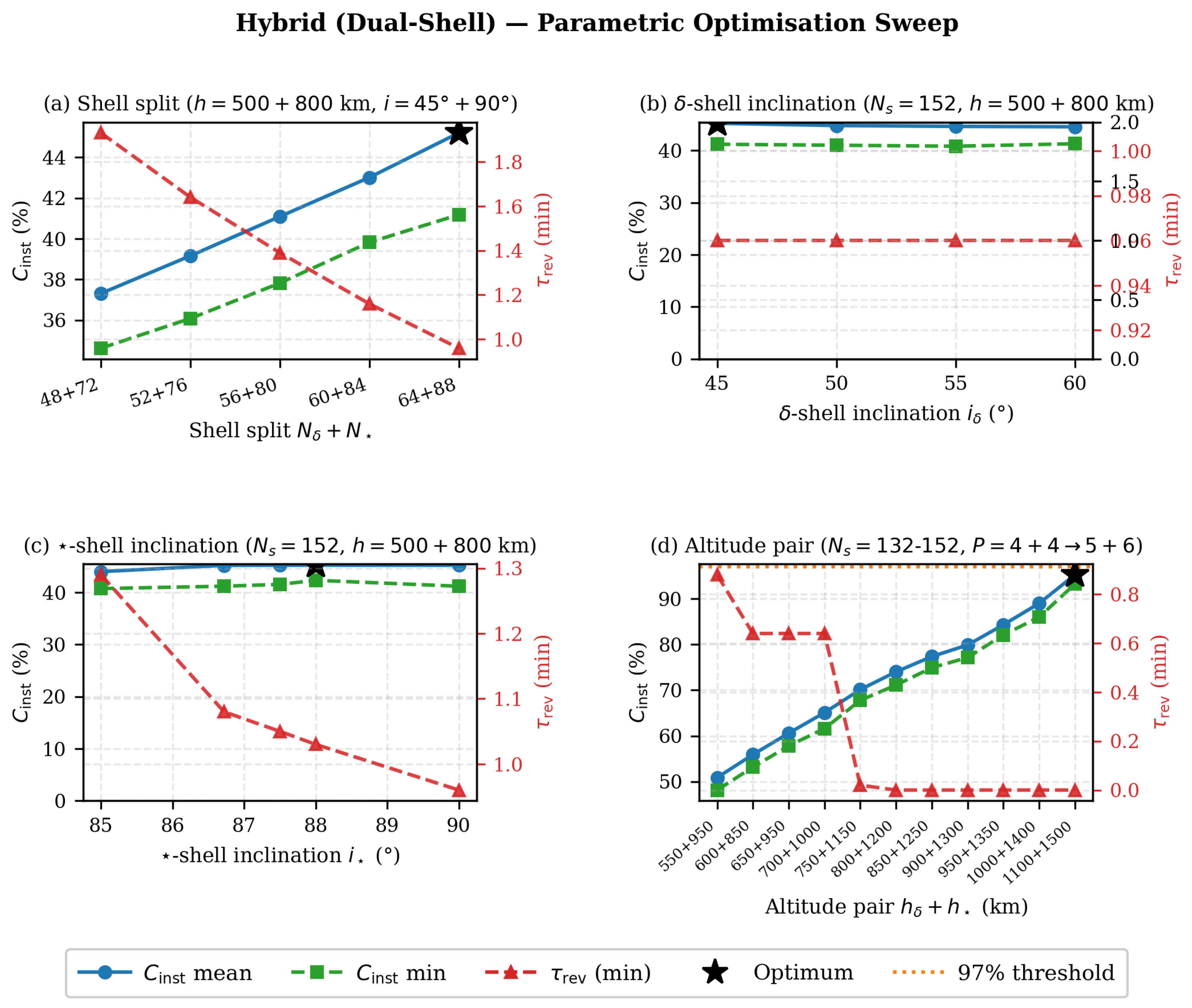 Preprints 220583 g008 Preprints 220583 g008