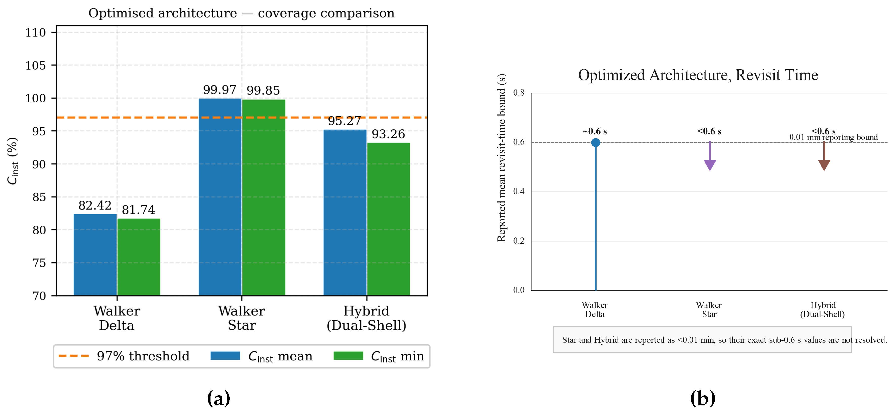 Preprints 220583 g009 Preprints 220583 g009