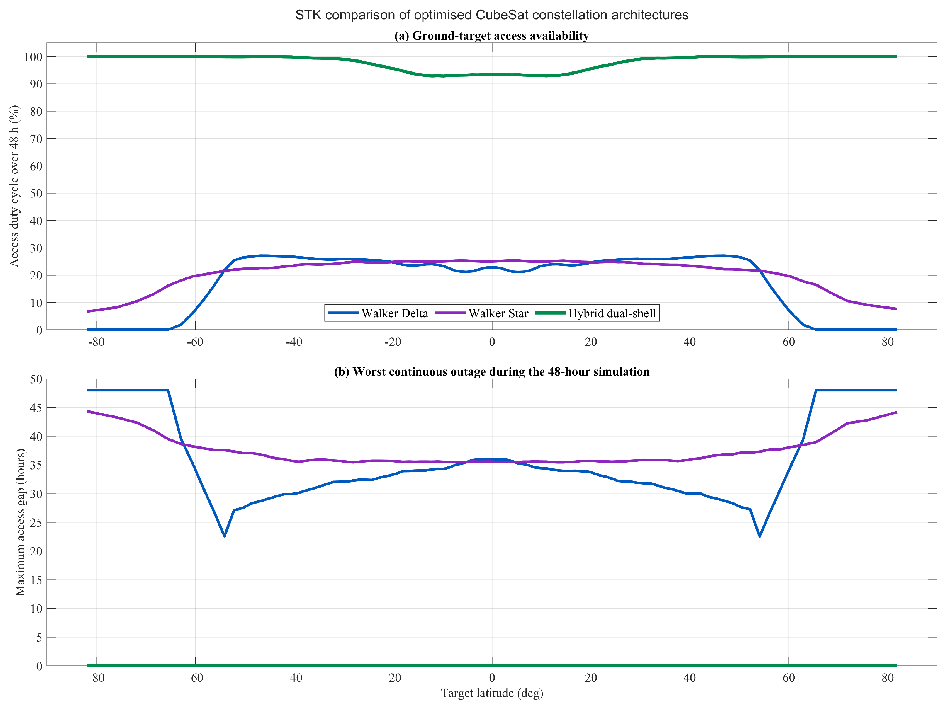 Preprints 220583 g010 Preprints 220583 g010