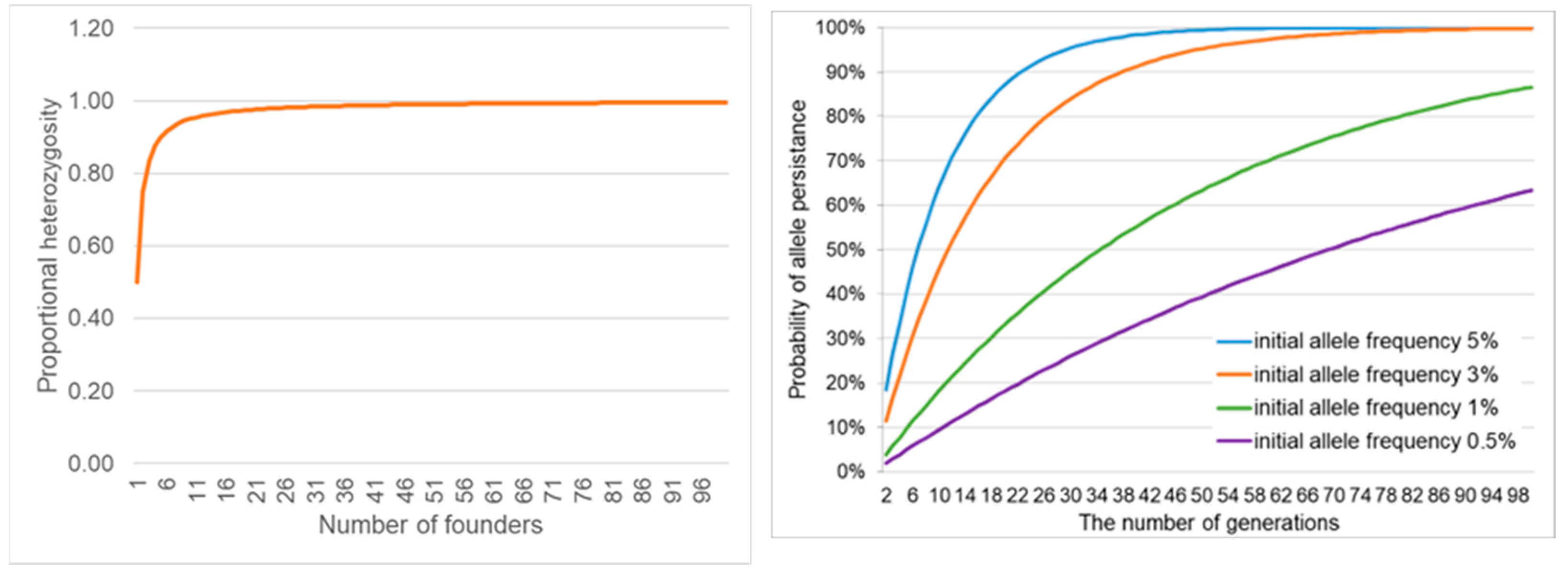 Preprints 118266 g001
