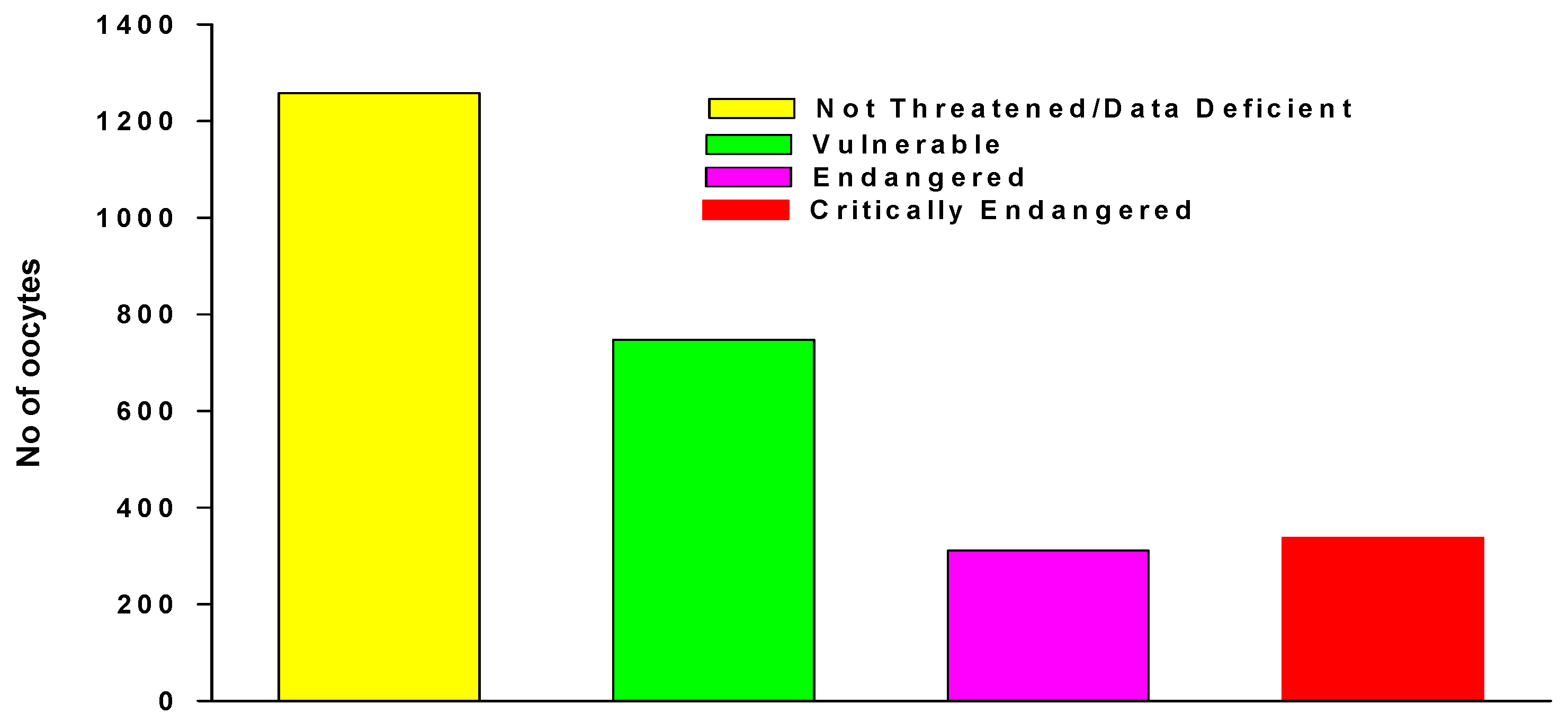 Preprints 118266 g004