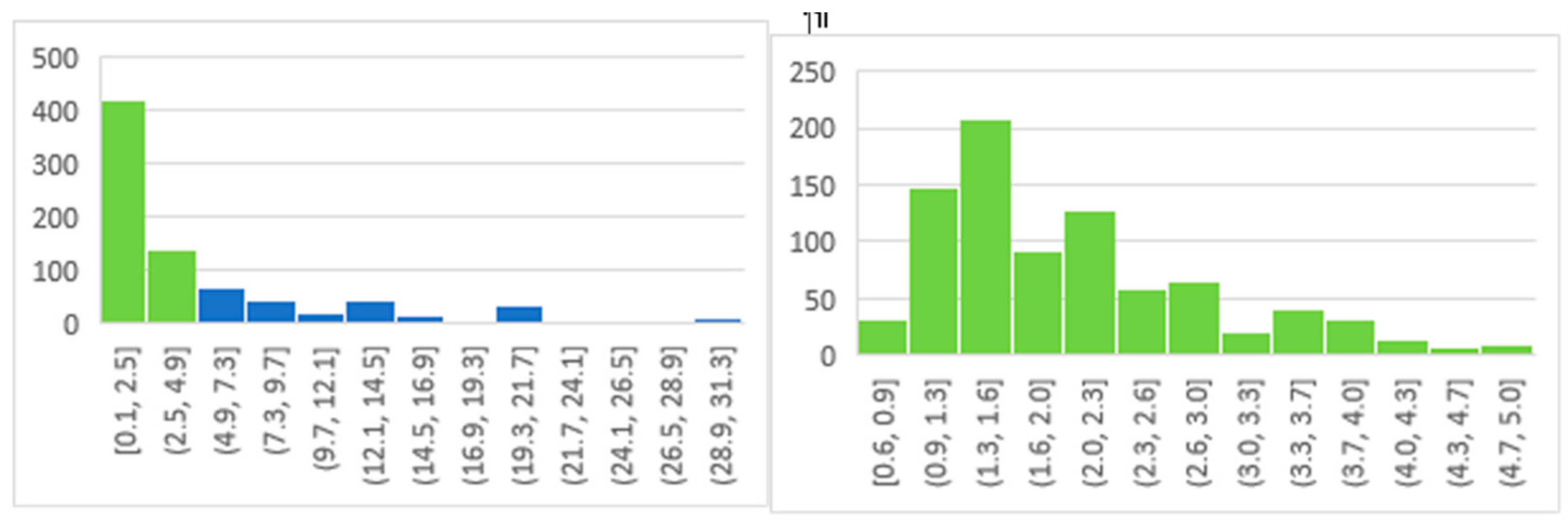 Preprints 118266 g007