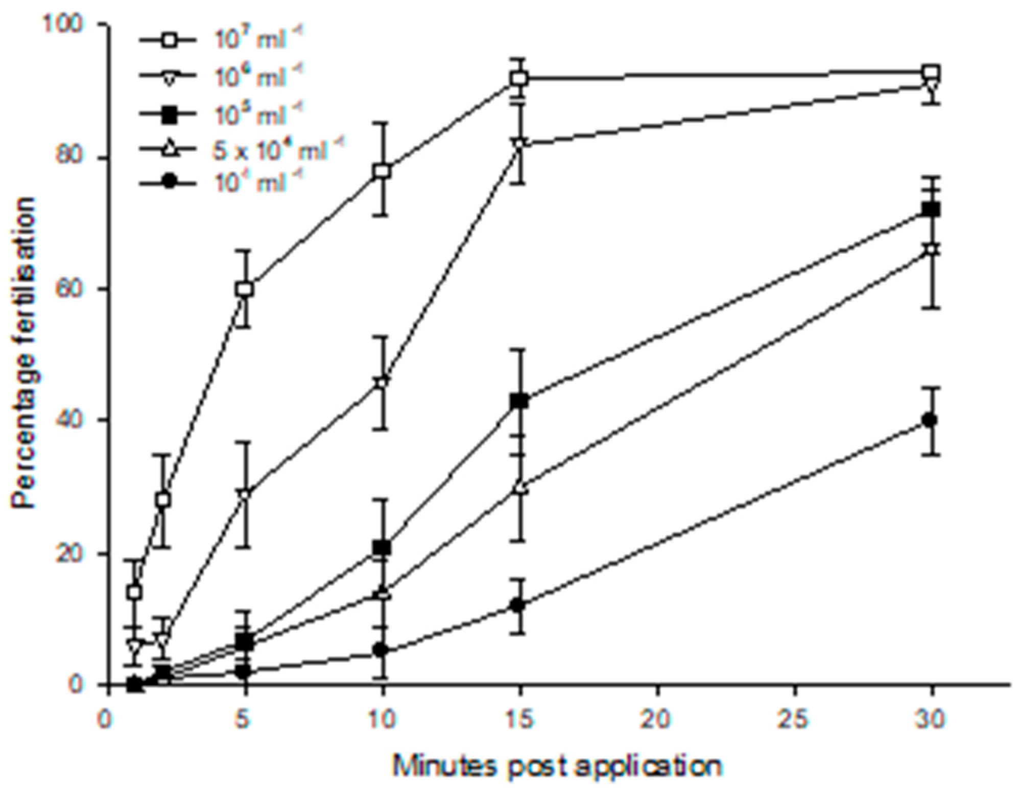 Preprints 118266 g008