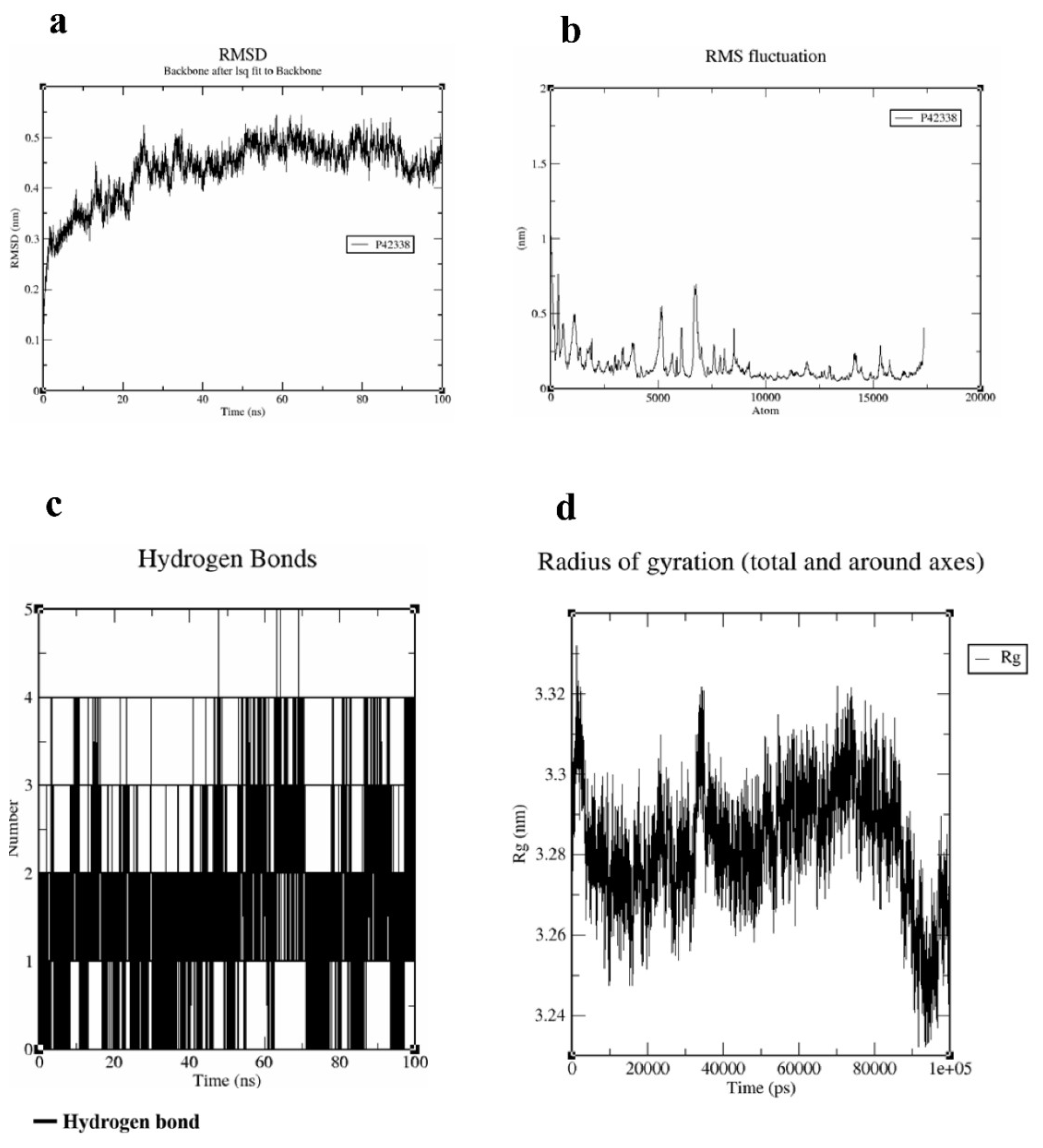 Preprints 221453 g003 Preprints 221453 g003