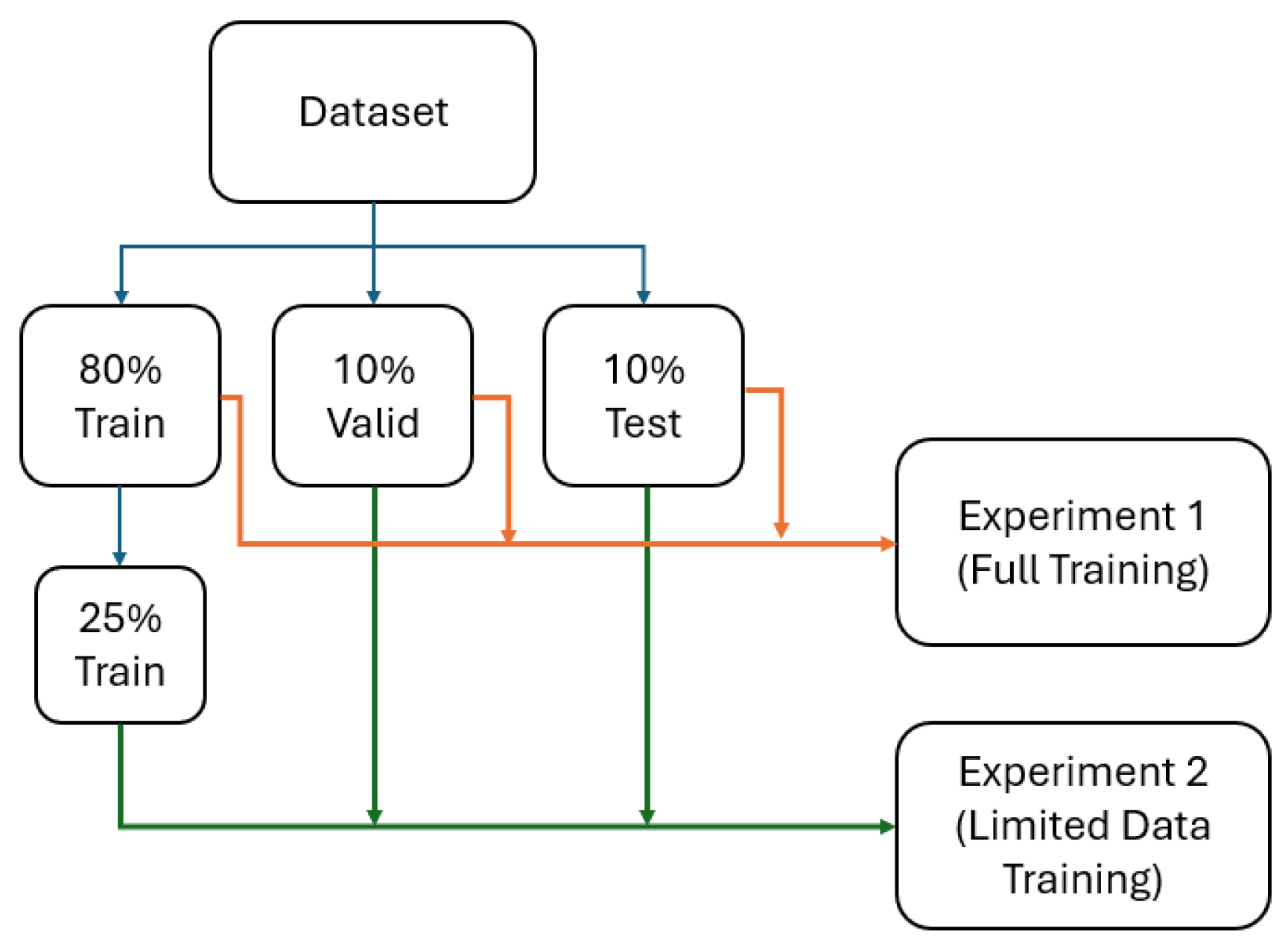 Preprints 172879 g001