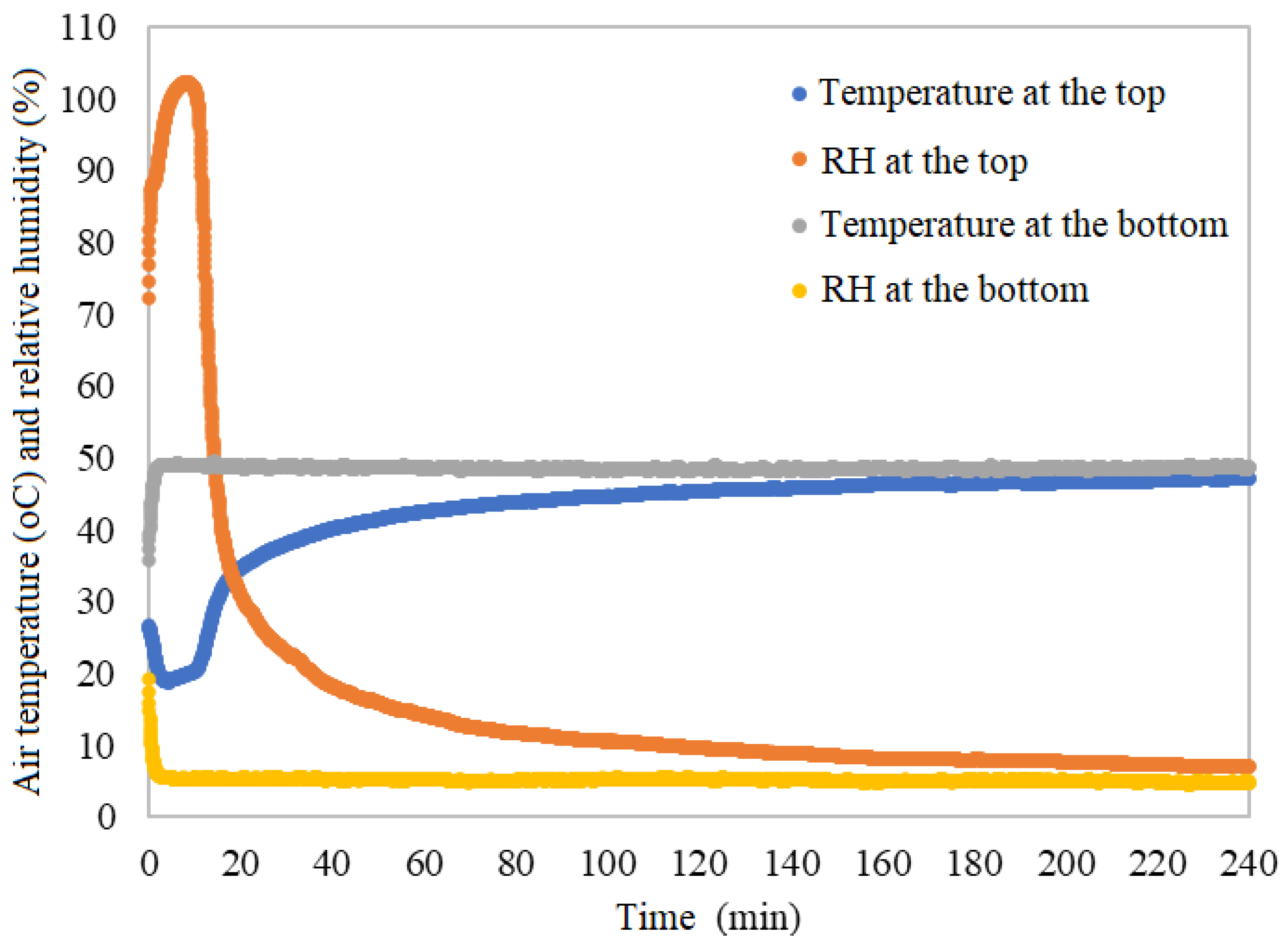 Preprints 94789 g001