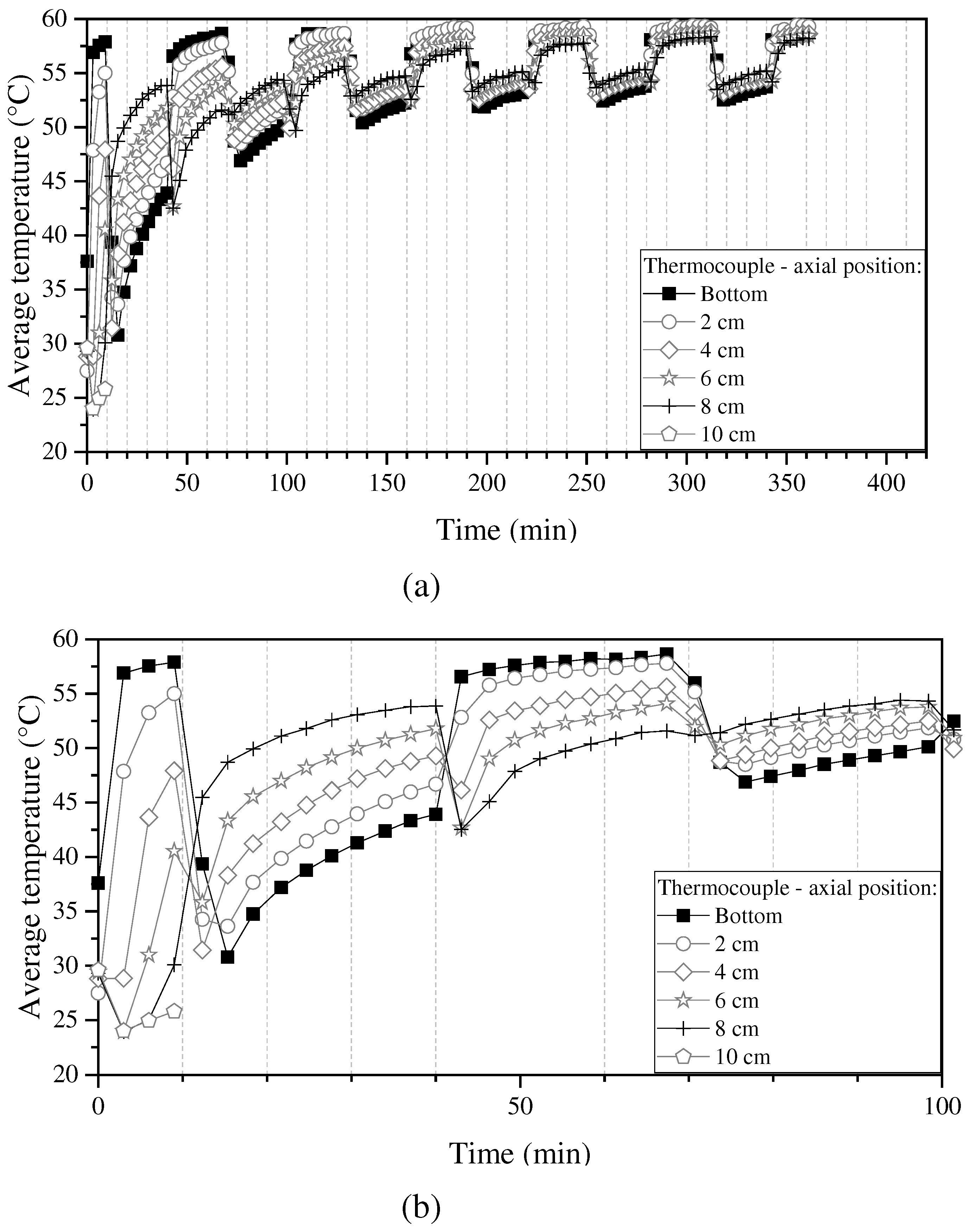 Preprints 94789 g003