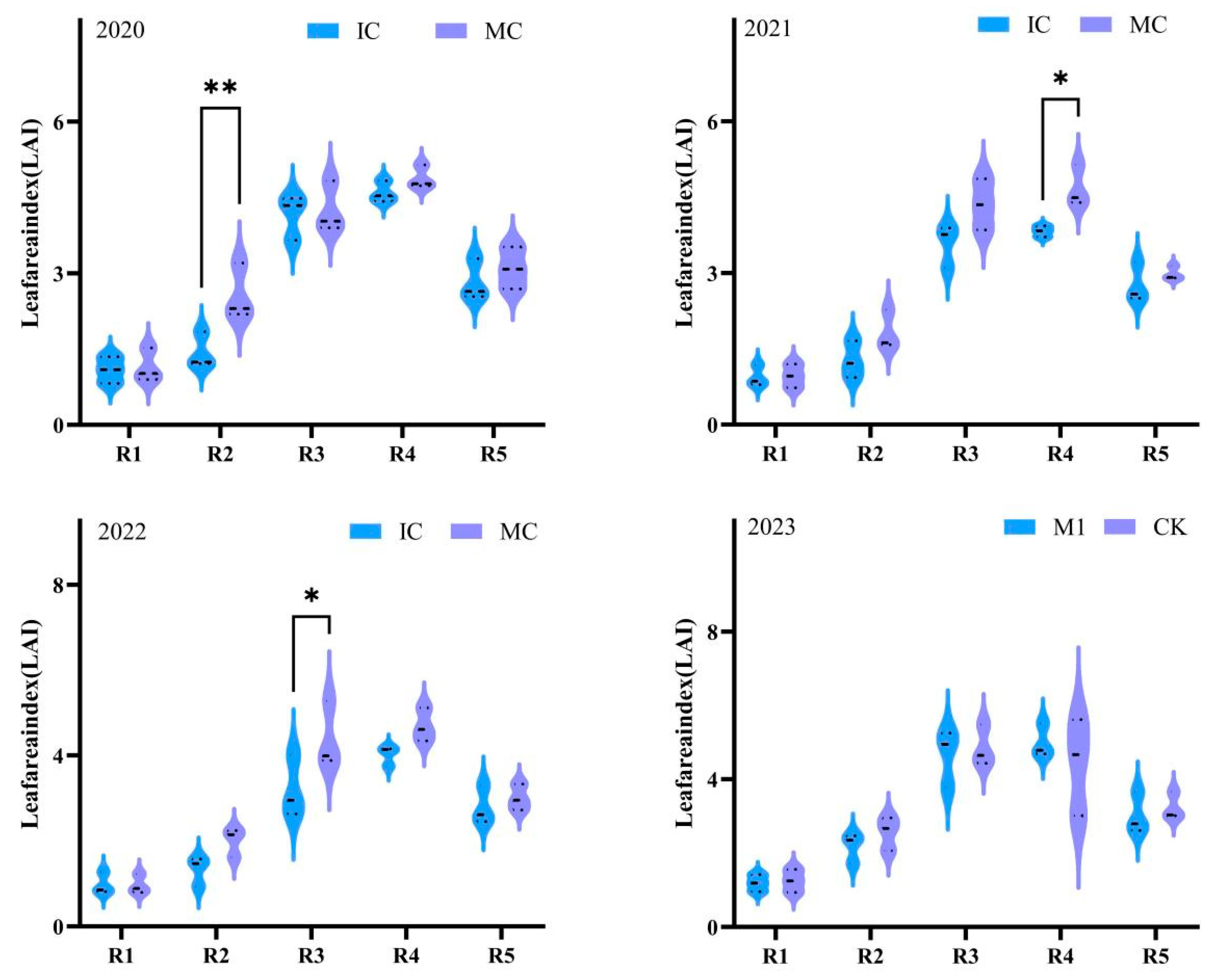 Preprints 163940 g002