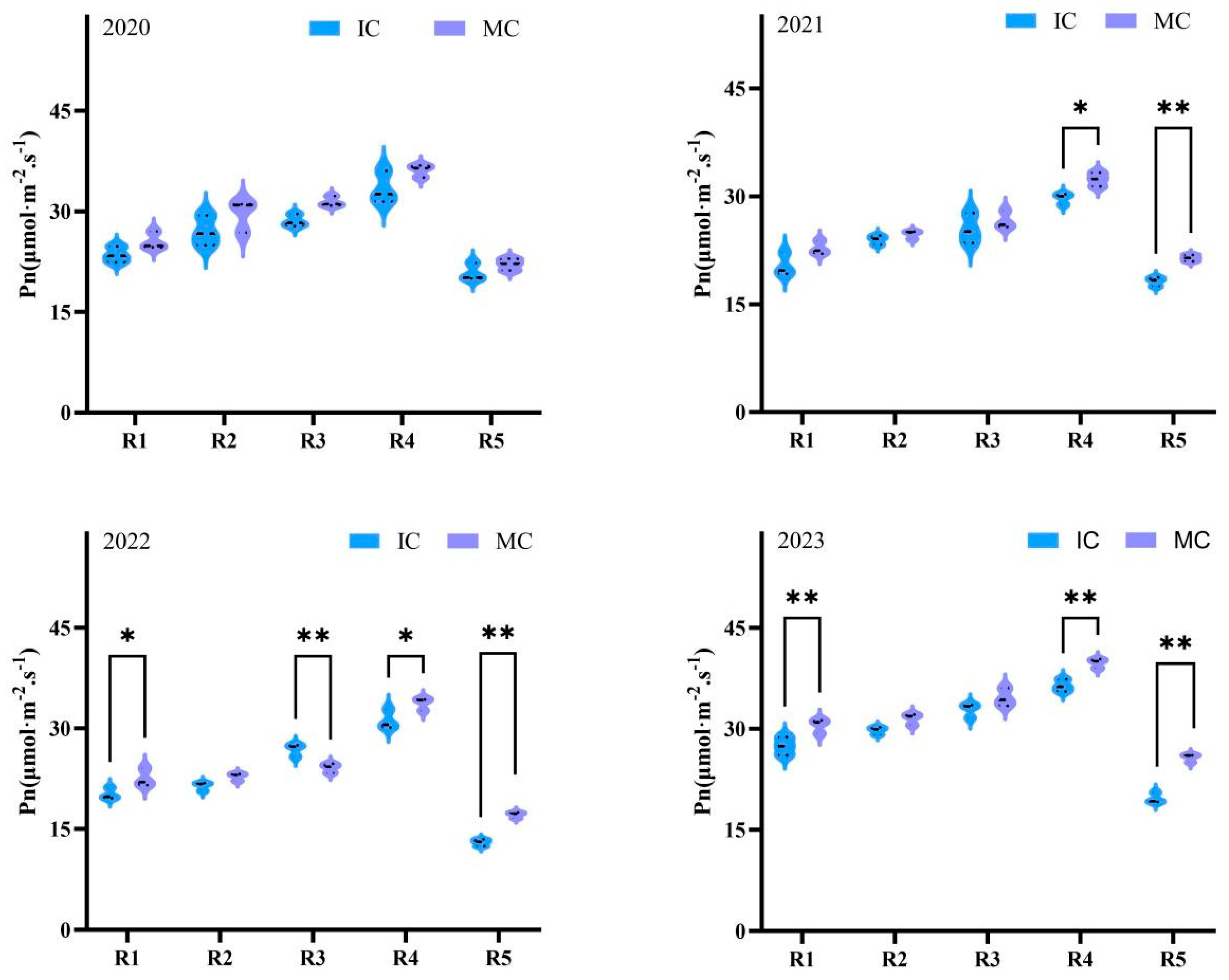 Preprints 163940 g003