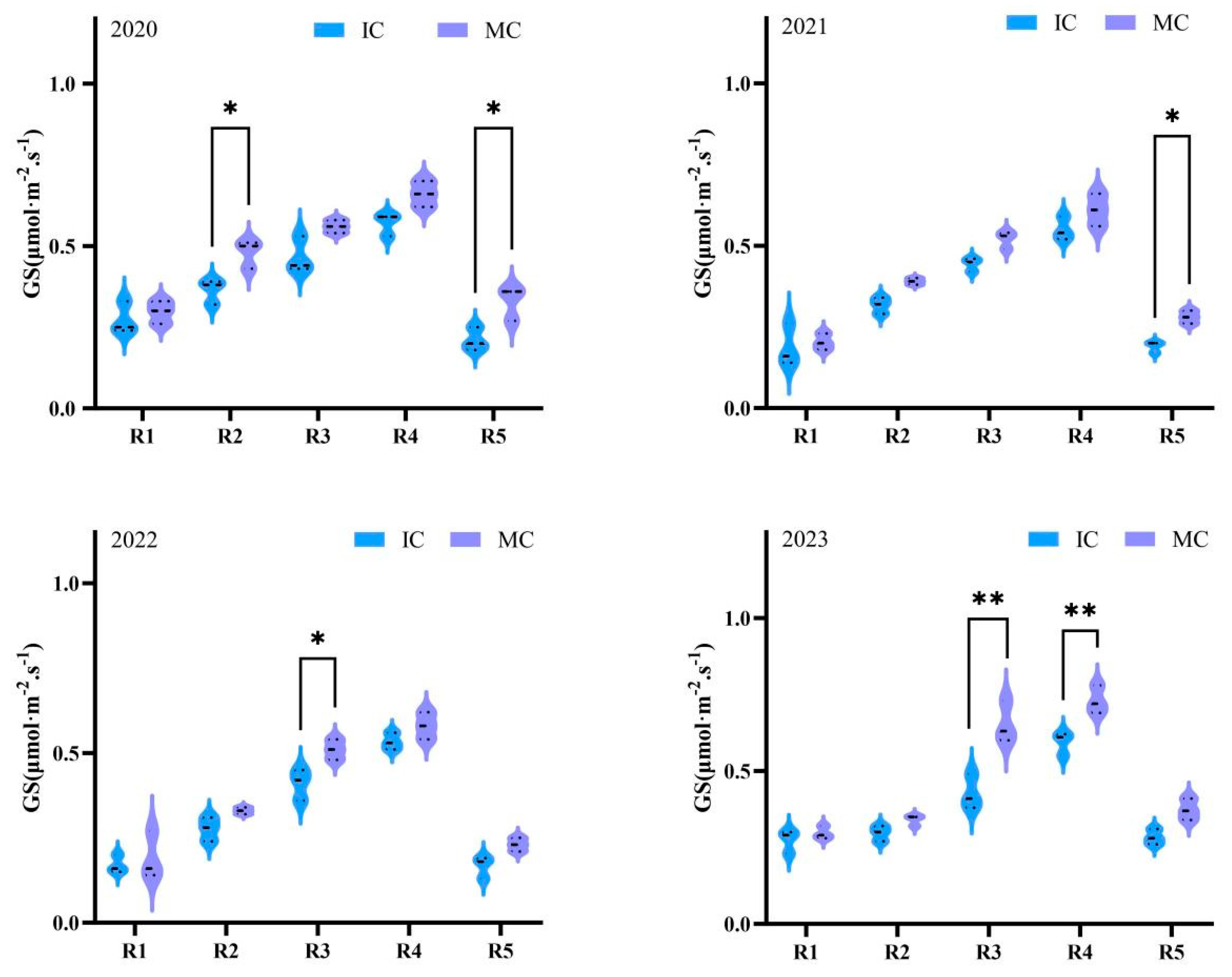 Preprints 163940 g004