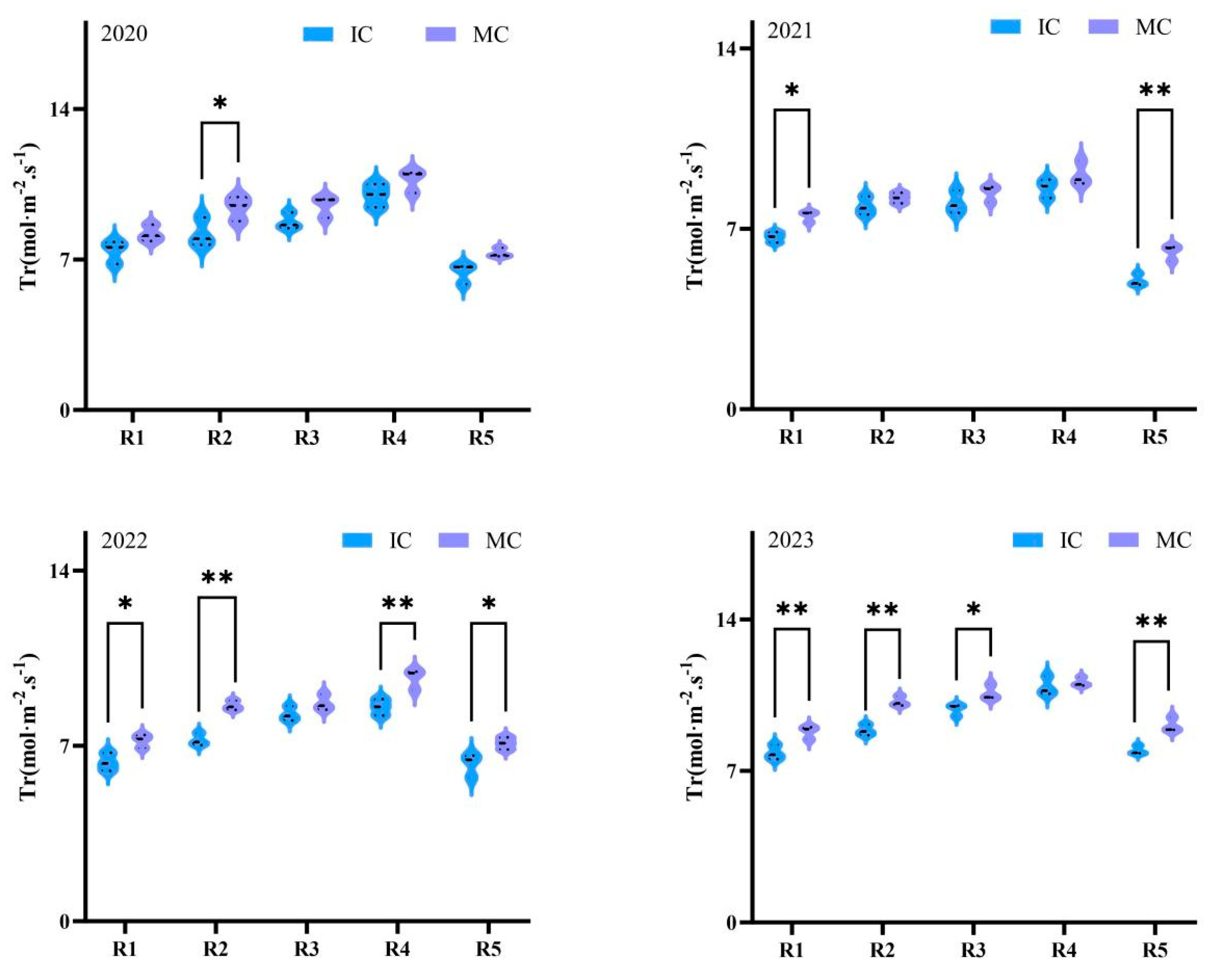 Preprints 163940 g006