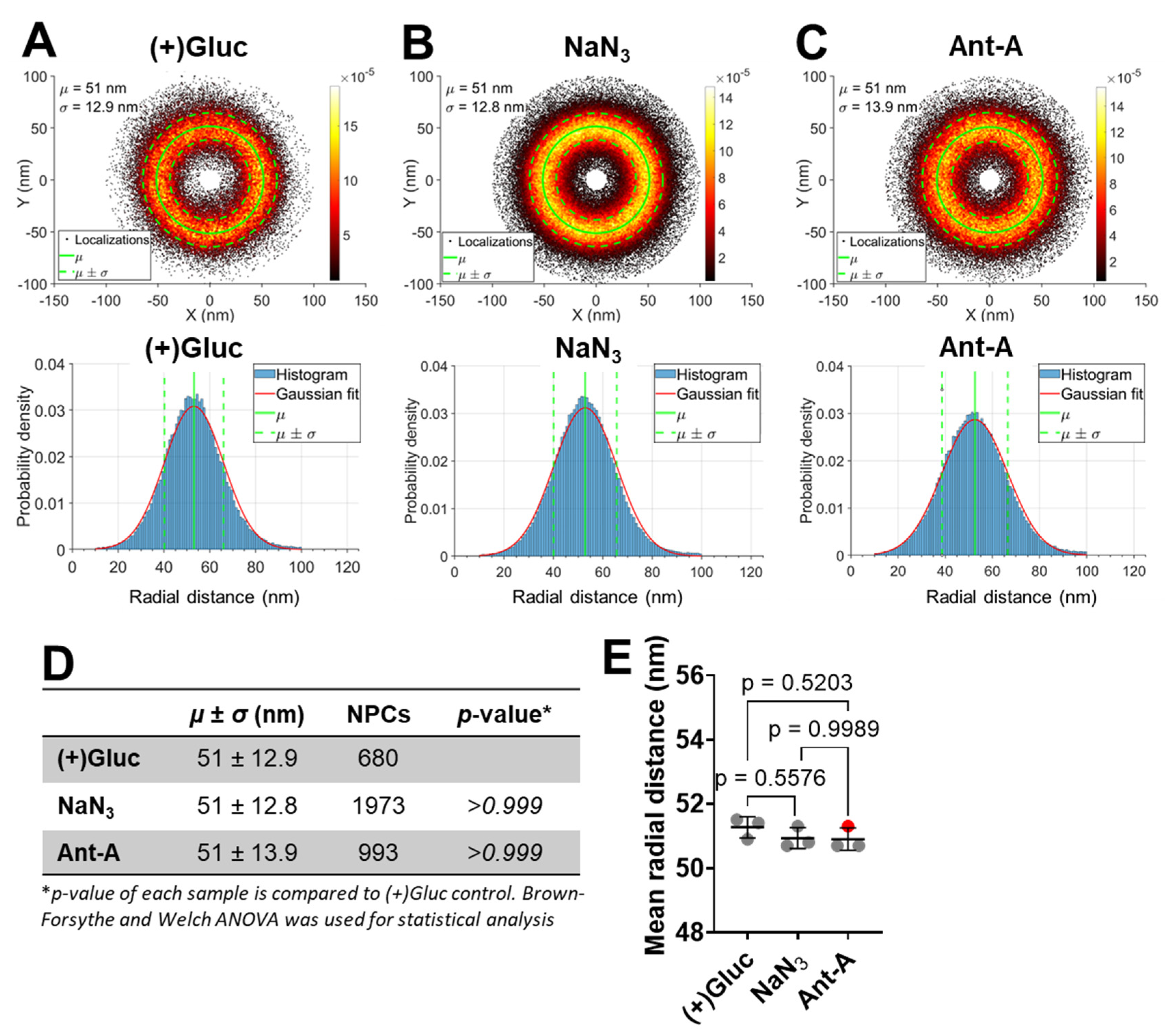Preprints 187032 g003