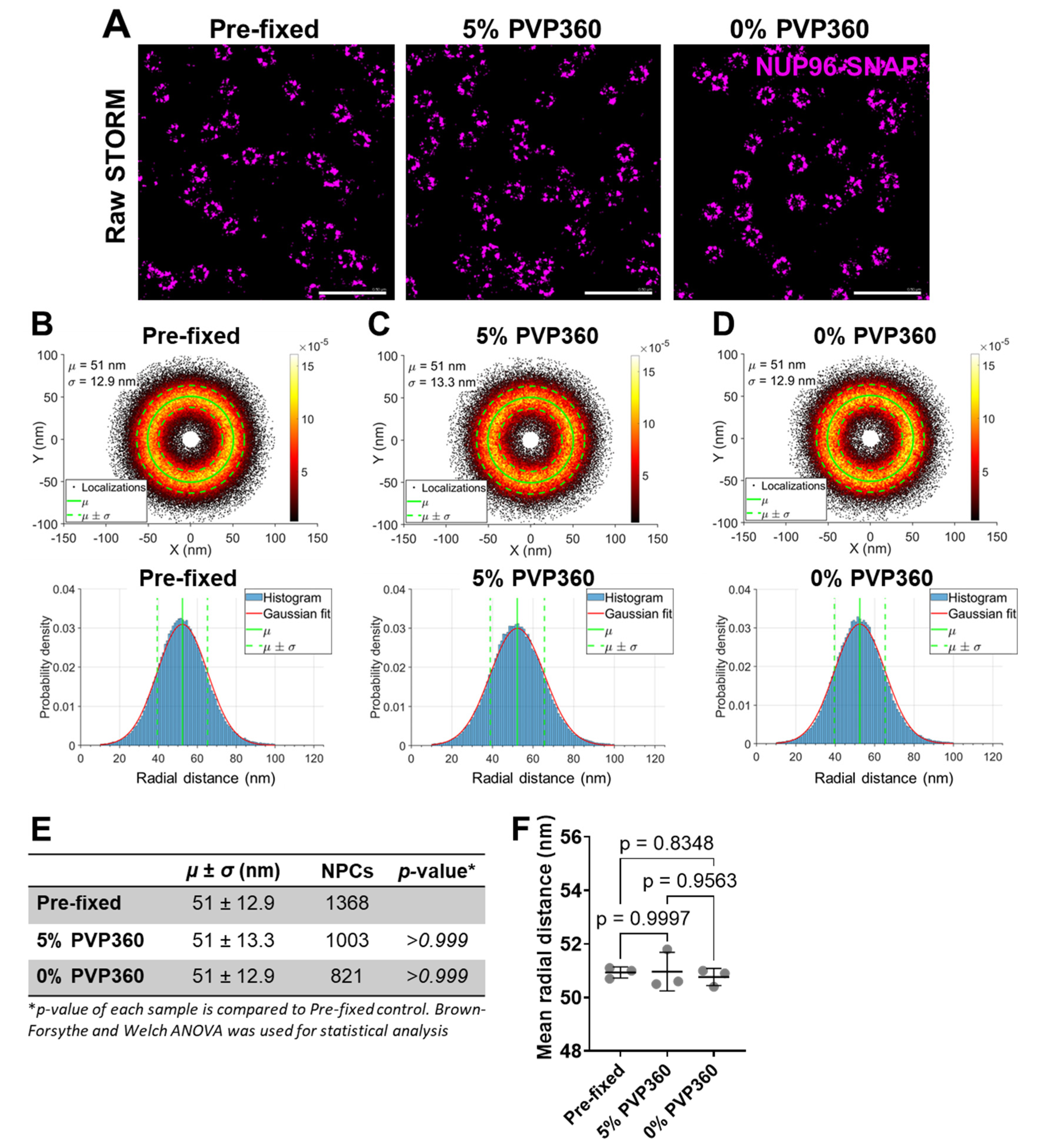 Preprints 187032 g005