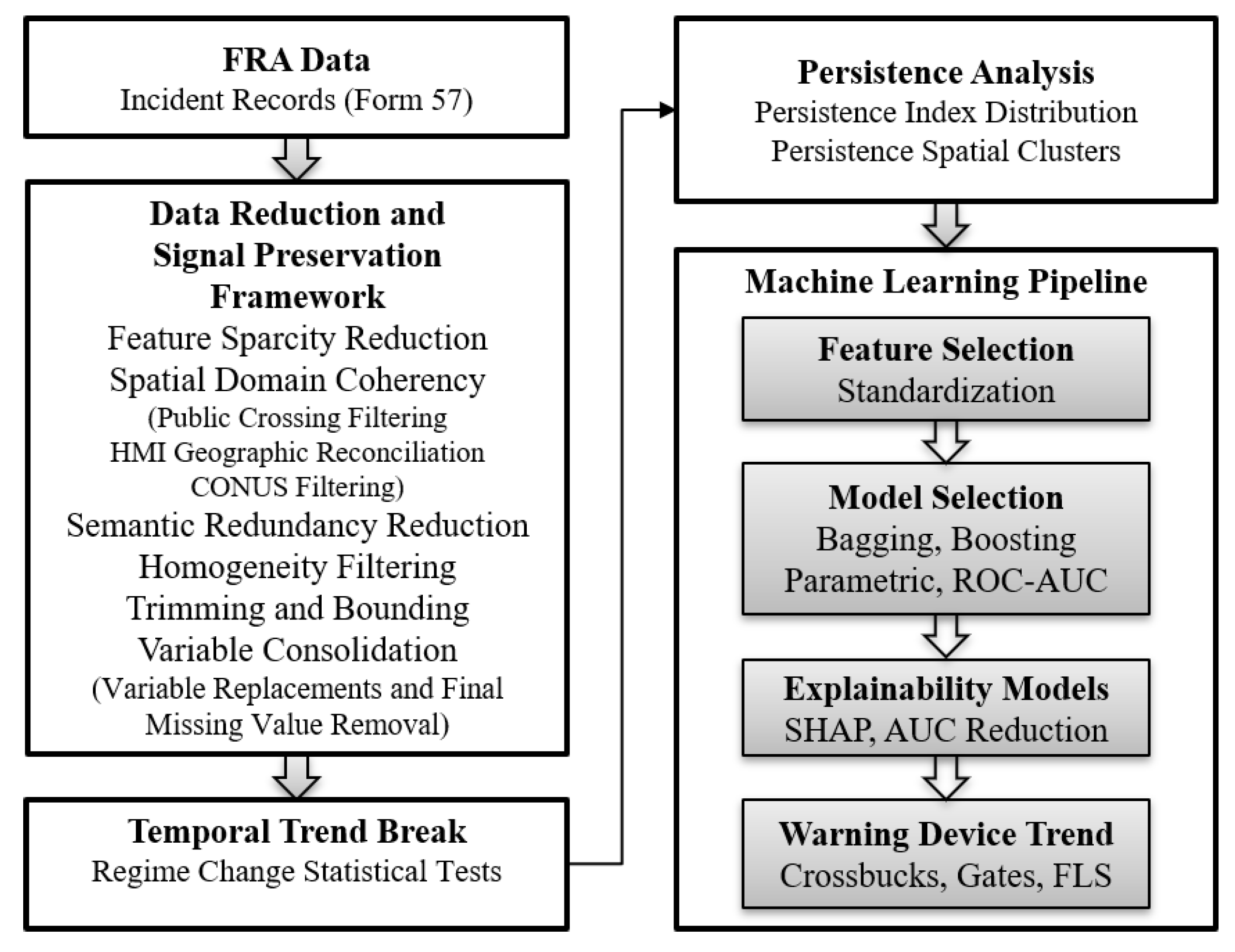 Preprints 220665 g001