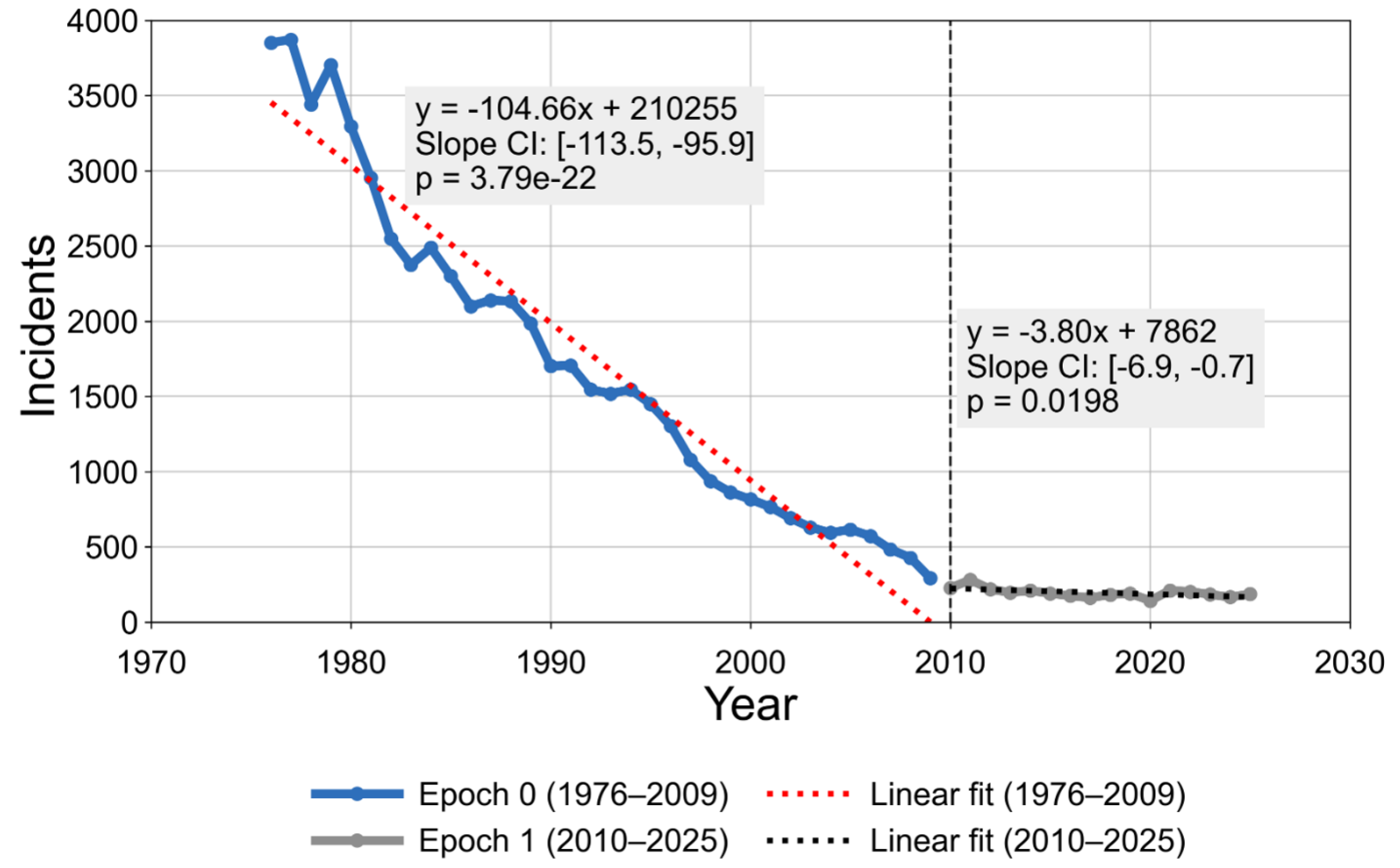 Preprints 220665 g002