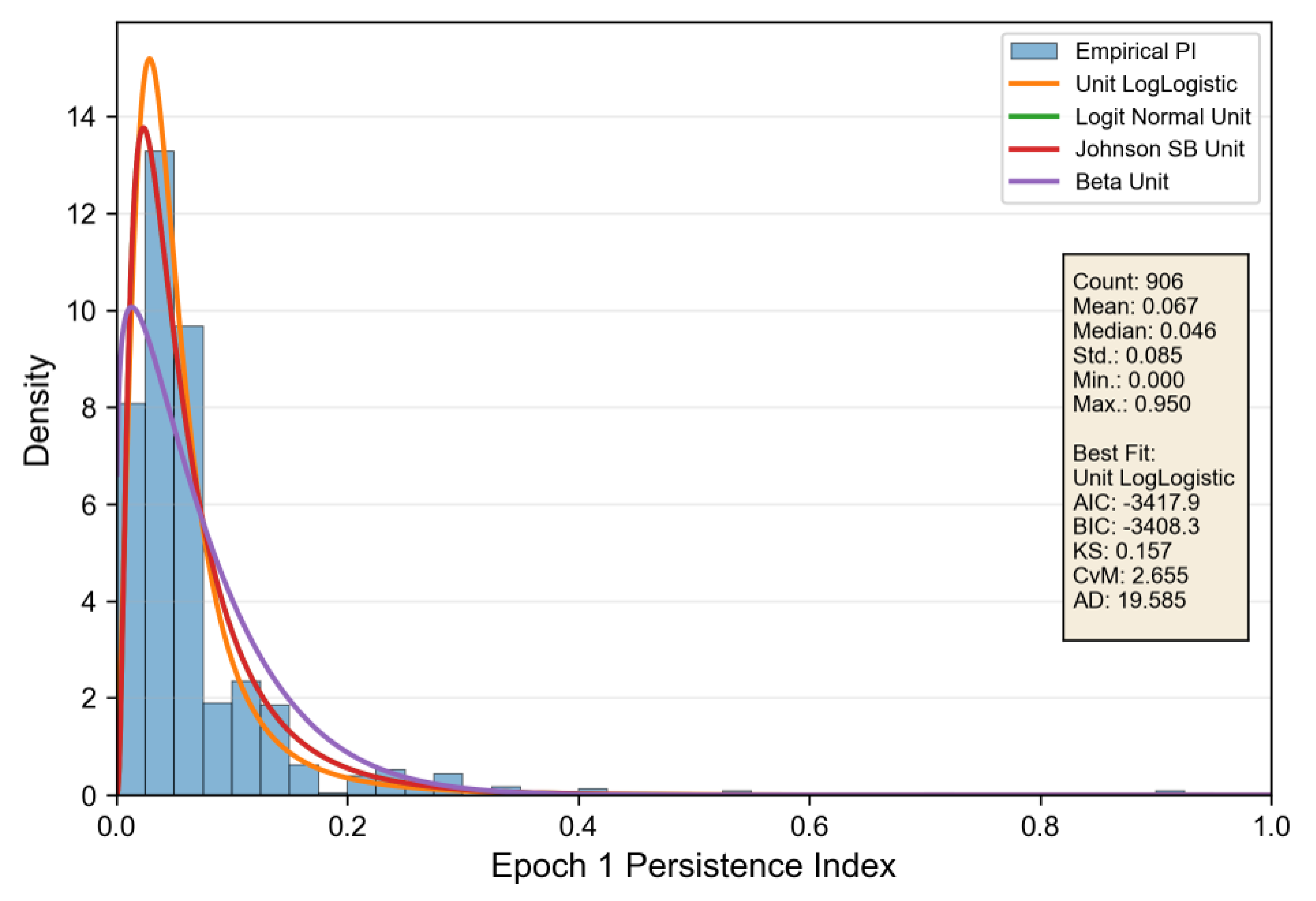 Preprints 220665 g003