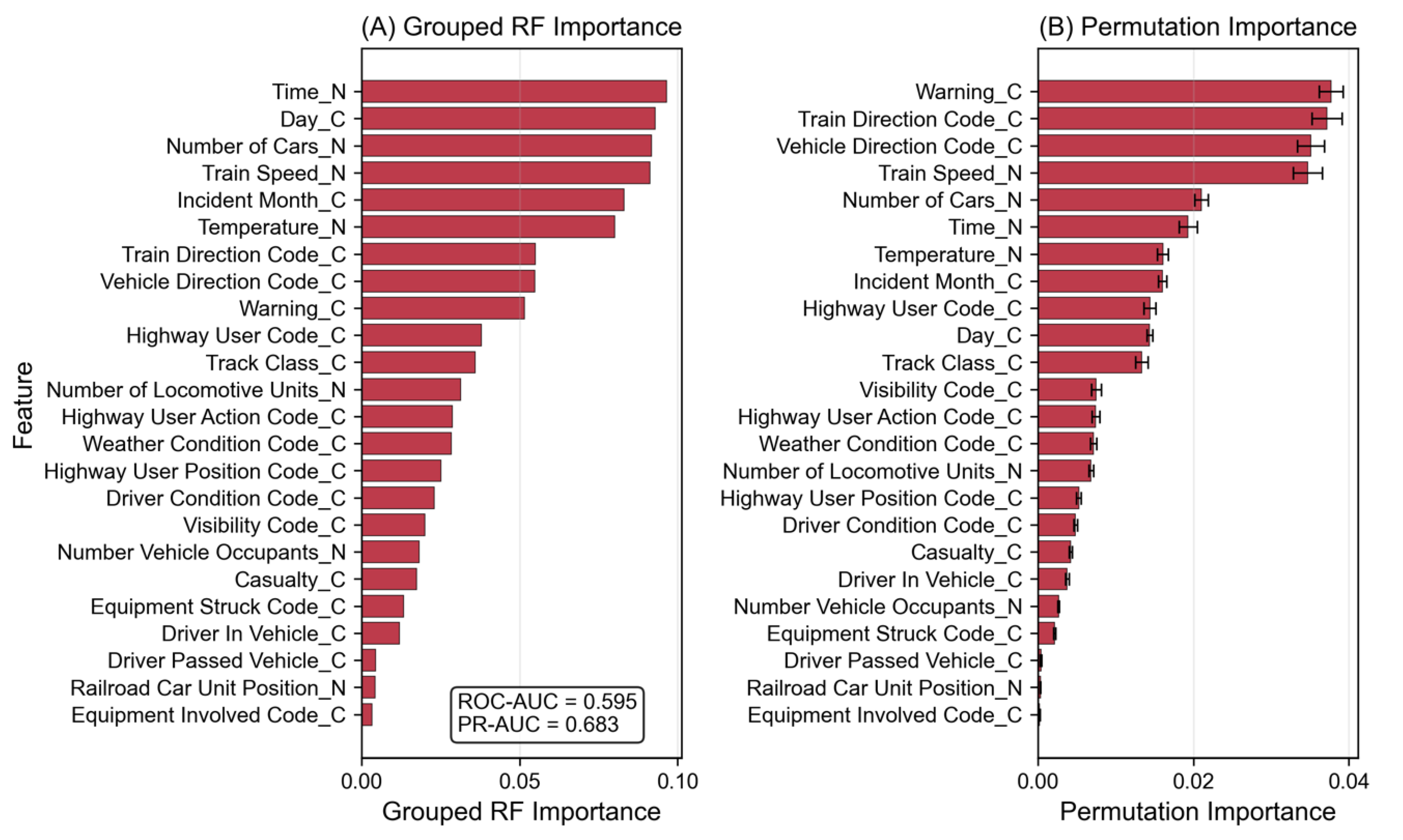 Preprints 220665 g005