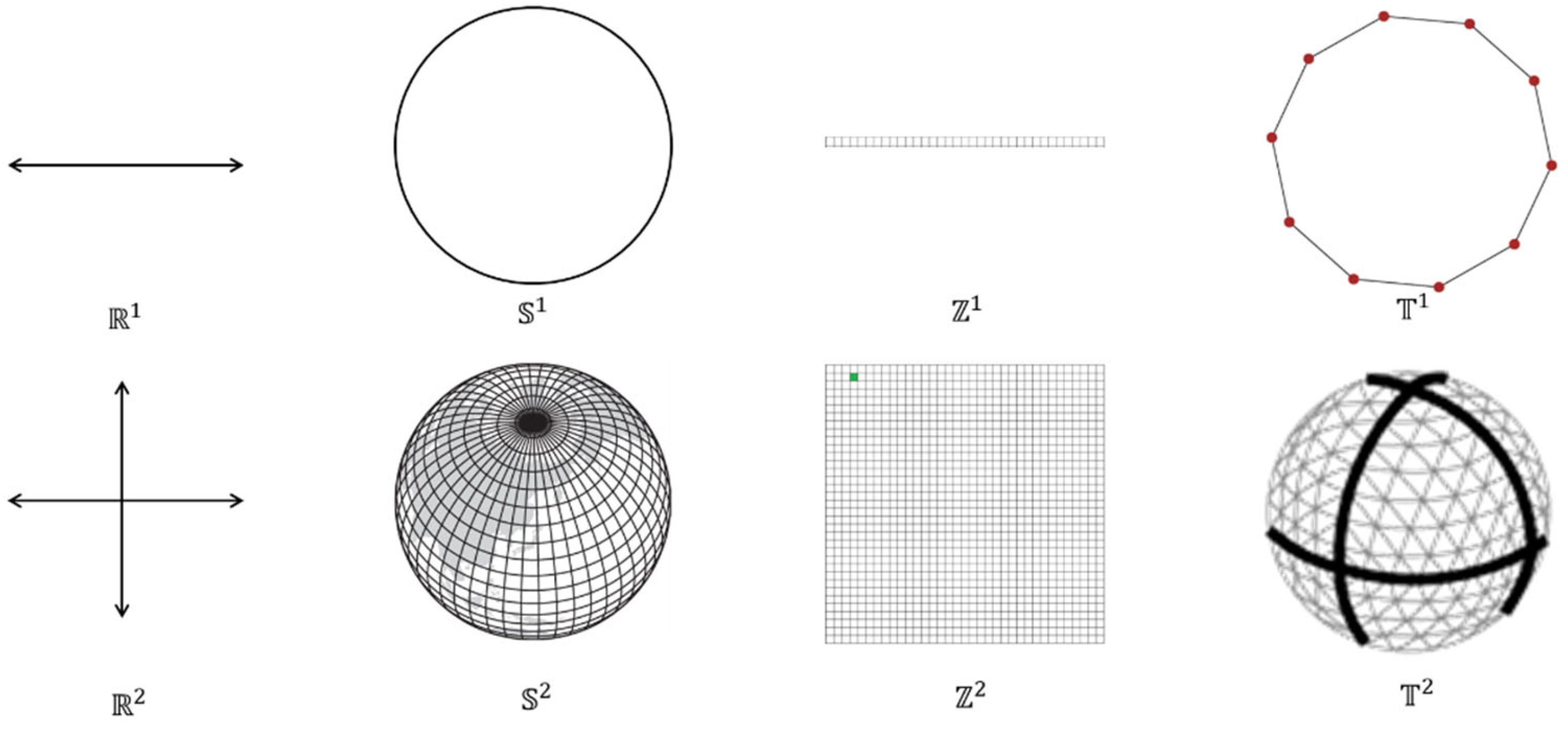 Preprints 173322 g001
