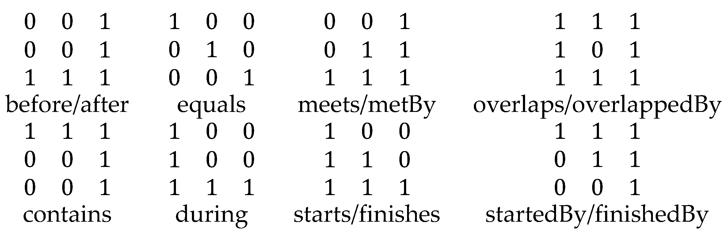 Preprints 173322 g004